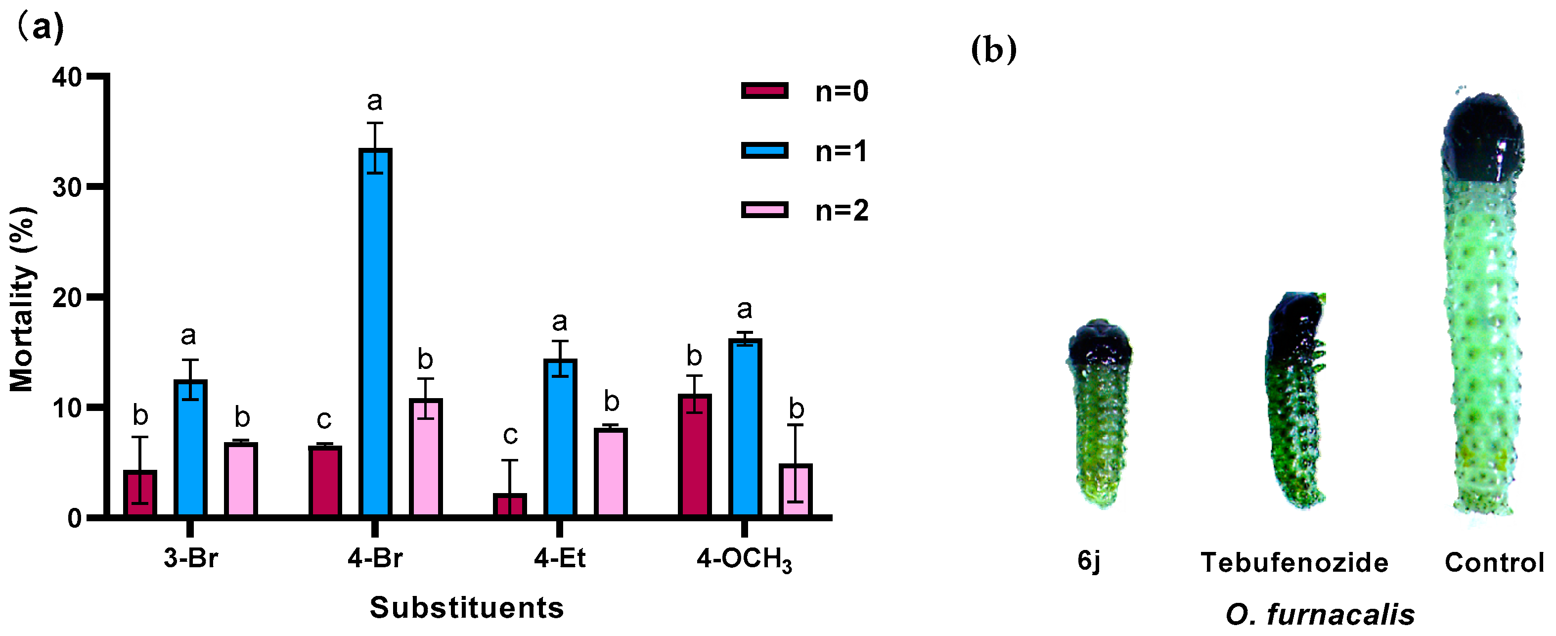 Molecules 28 03741 g005 550