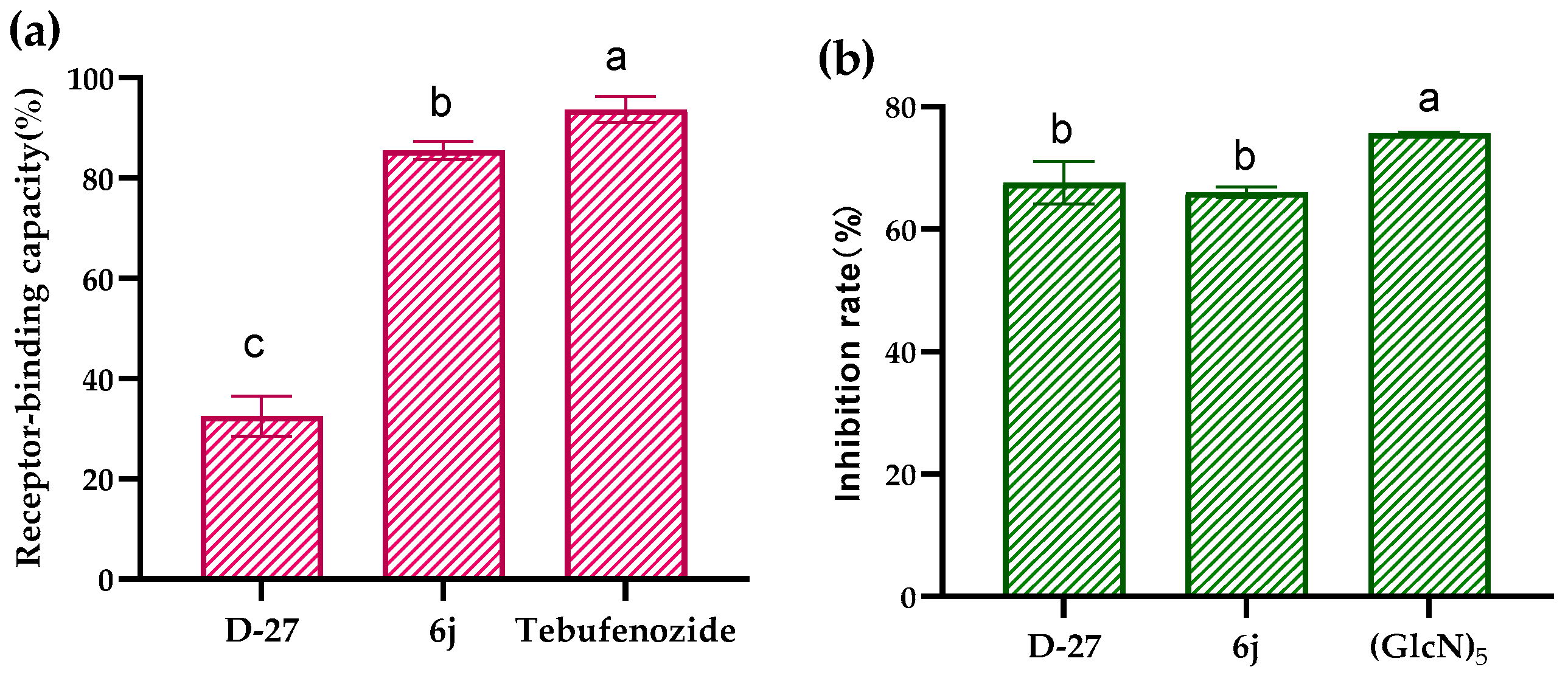 Molecules 28 03741 g006 550