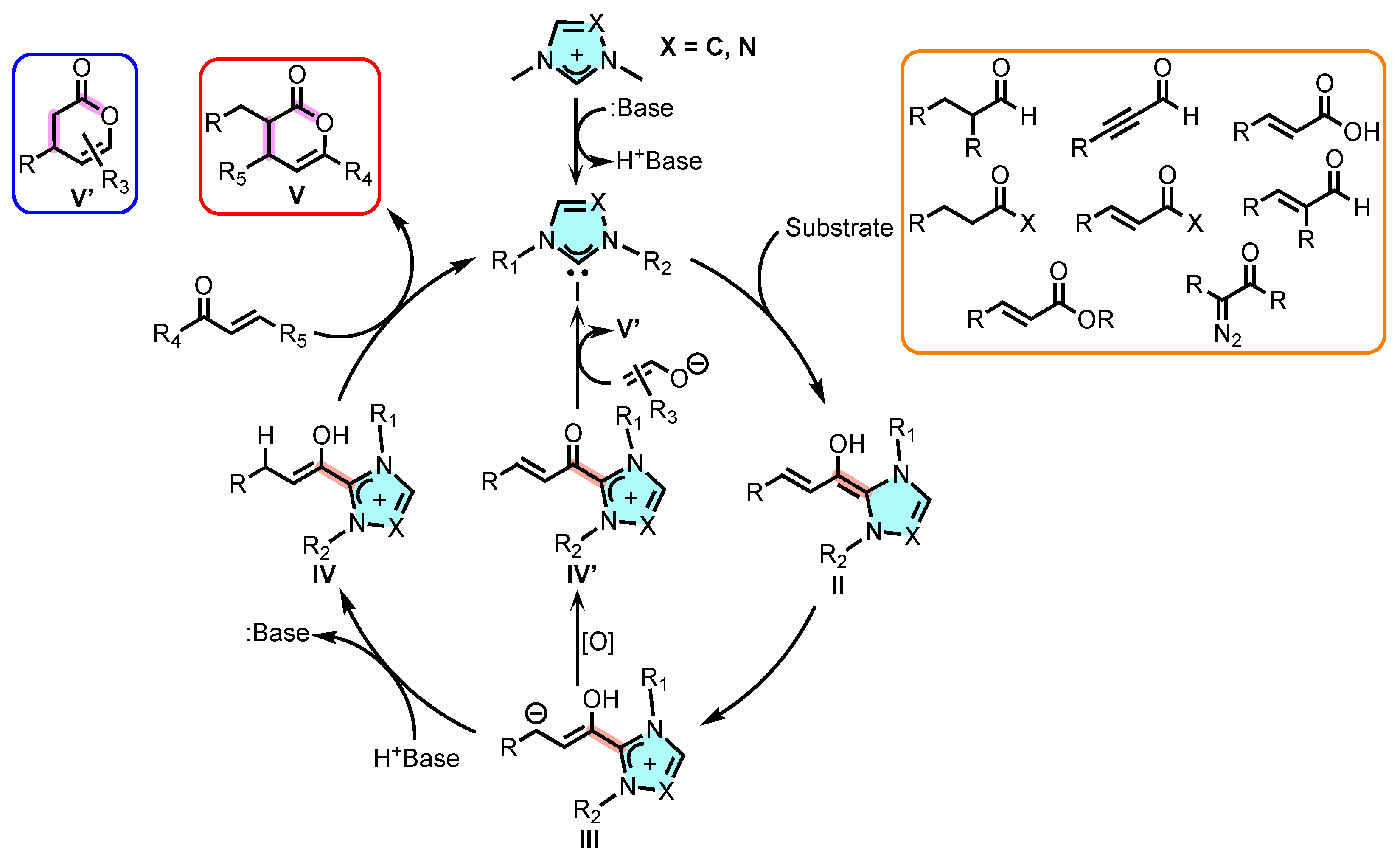 Molecules 28 03743 sch001