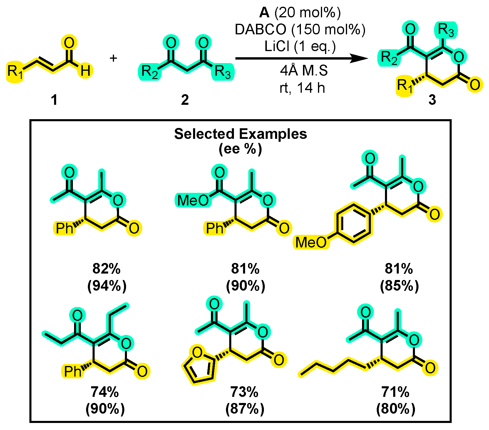Molecules 28 03743 sch002