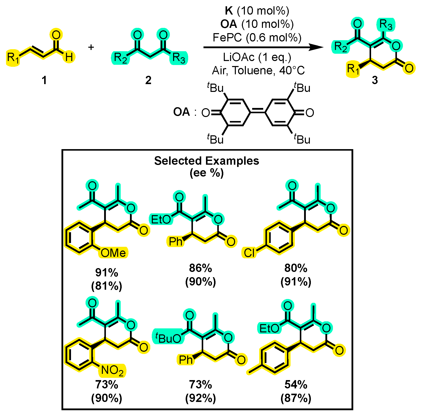 Molecules 28 03743 sch003