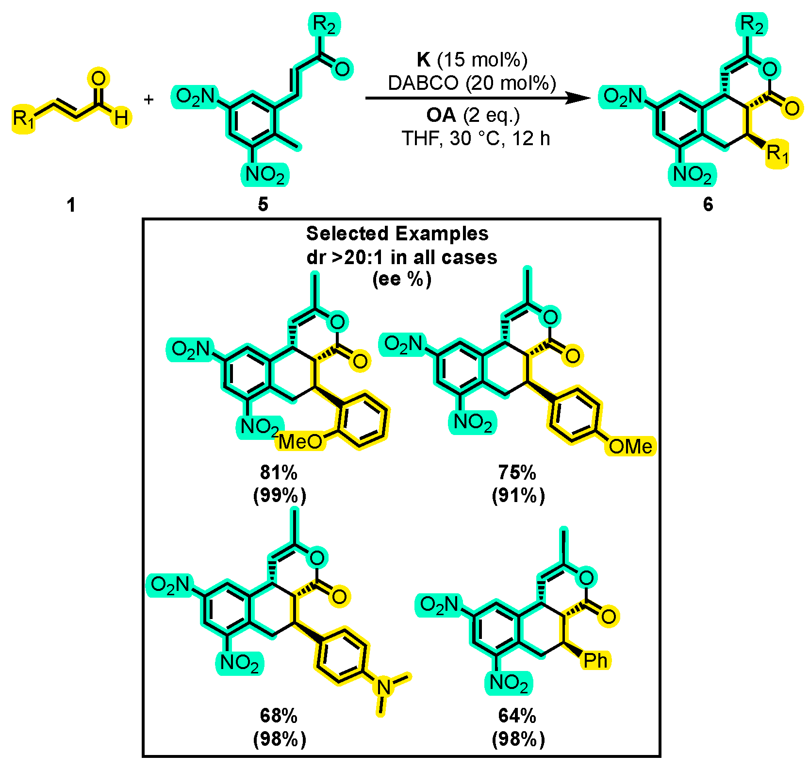 Molecules 28 03743 sch005