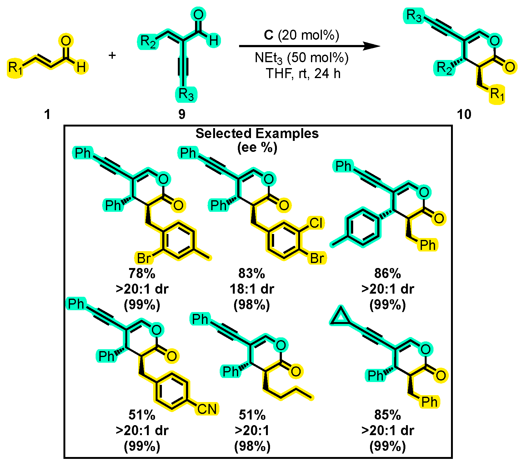 Molecules 28 03743 sch007