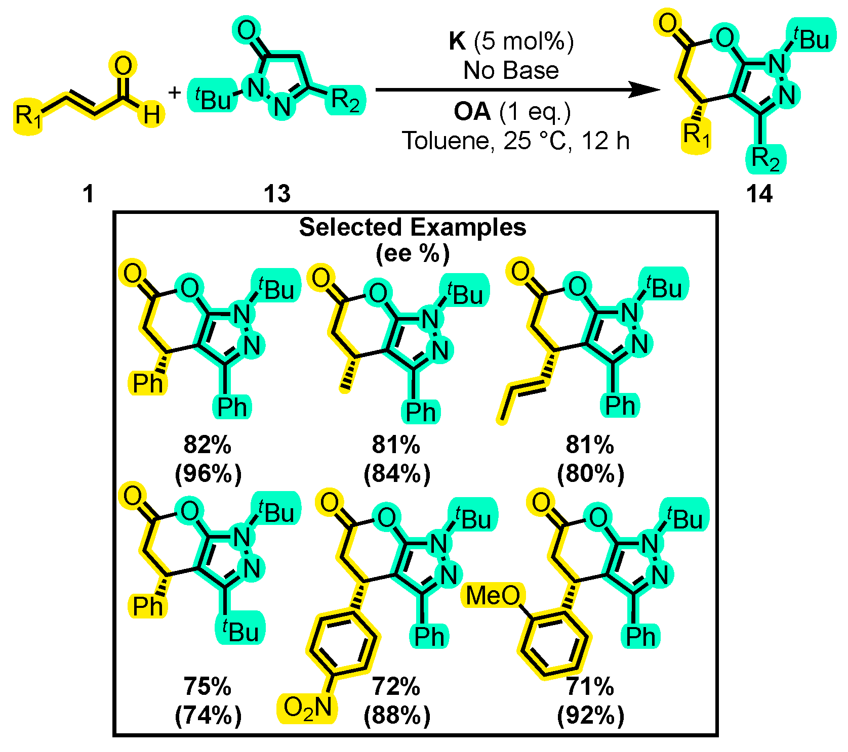 Molecules 28 03743 sch009