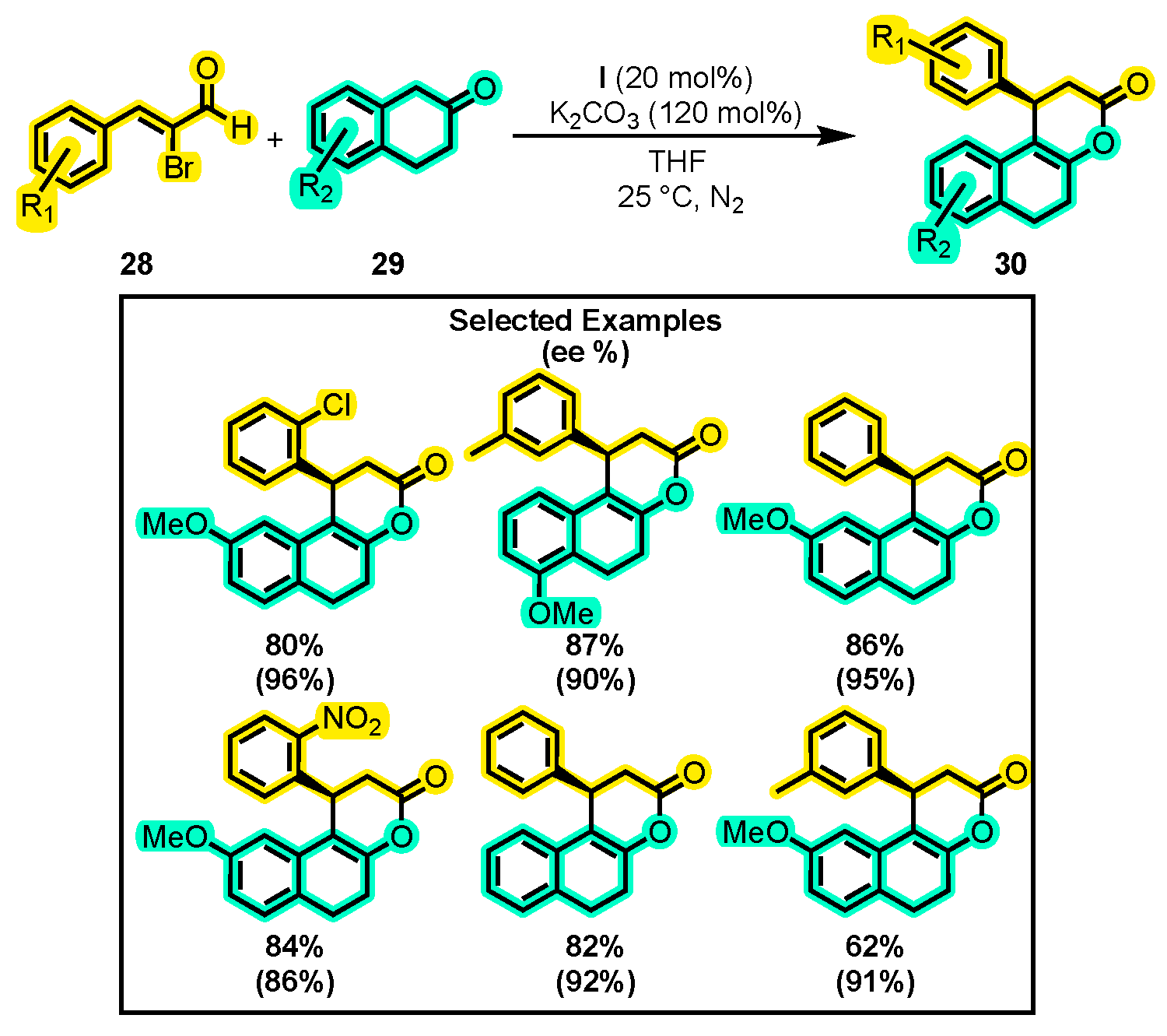 Molecules 28 03743 sch015