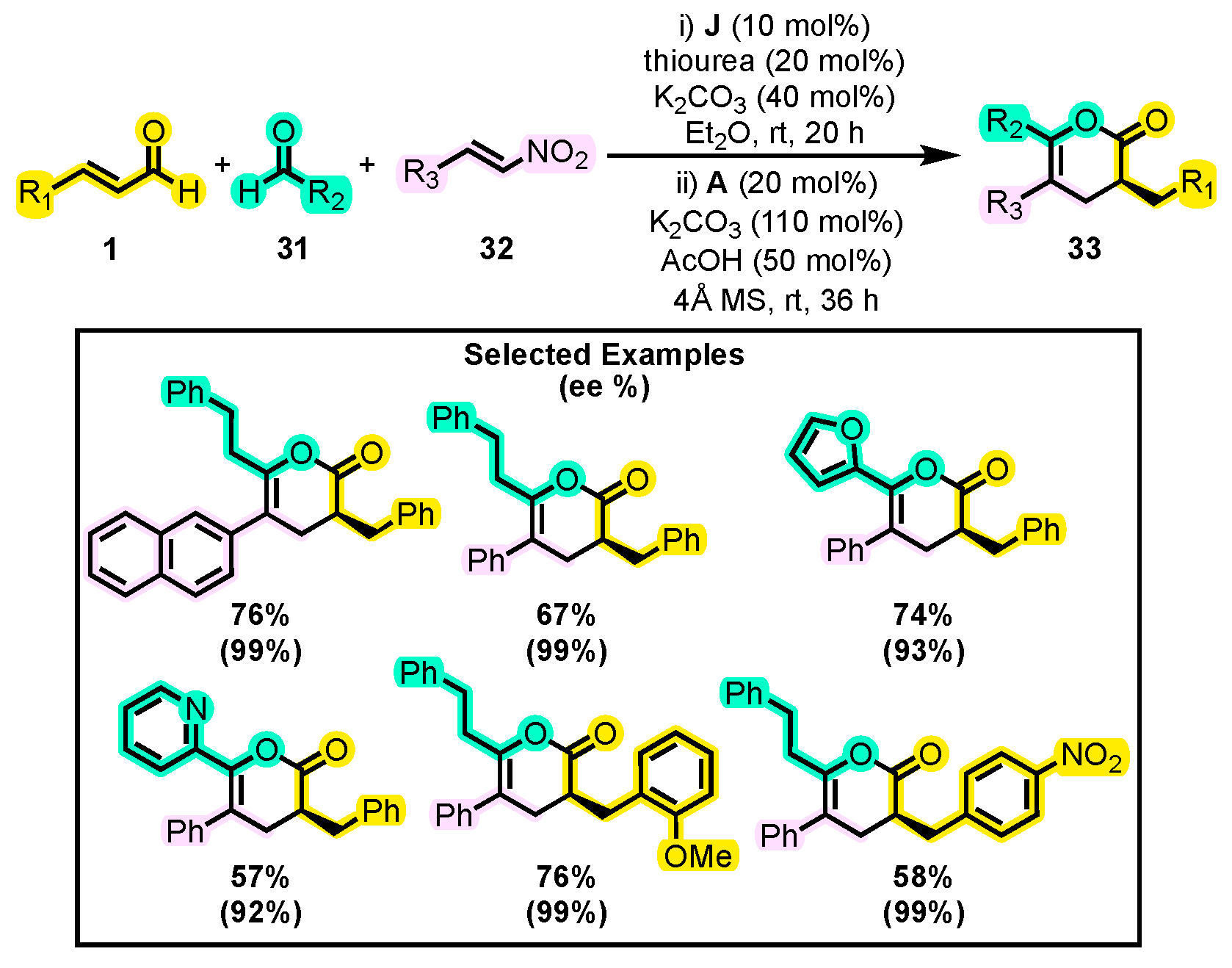 Molecules 28 03743 sch016