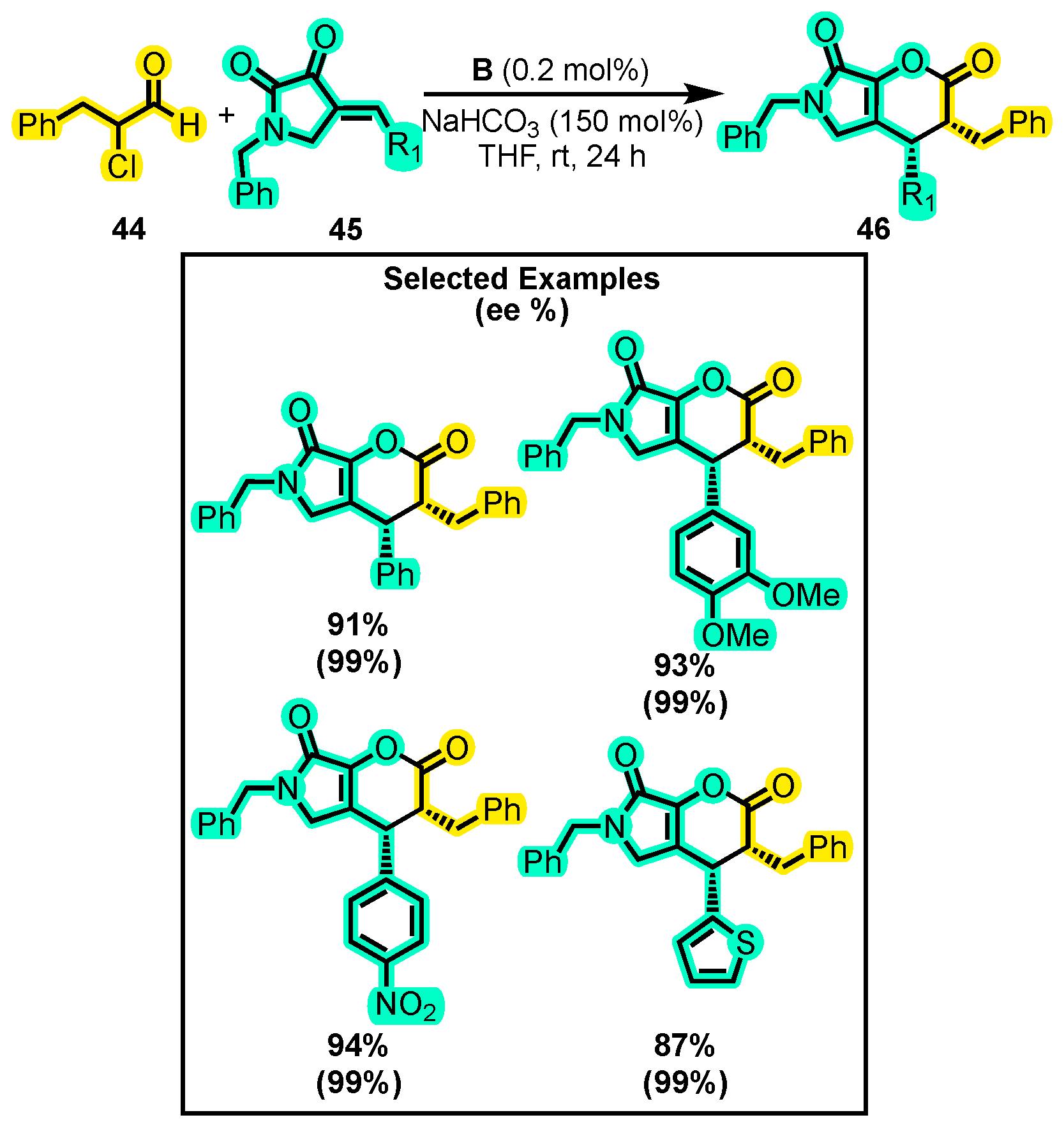 Molecules 28 03743 sch021
