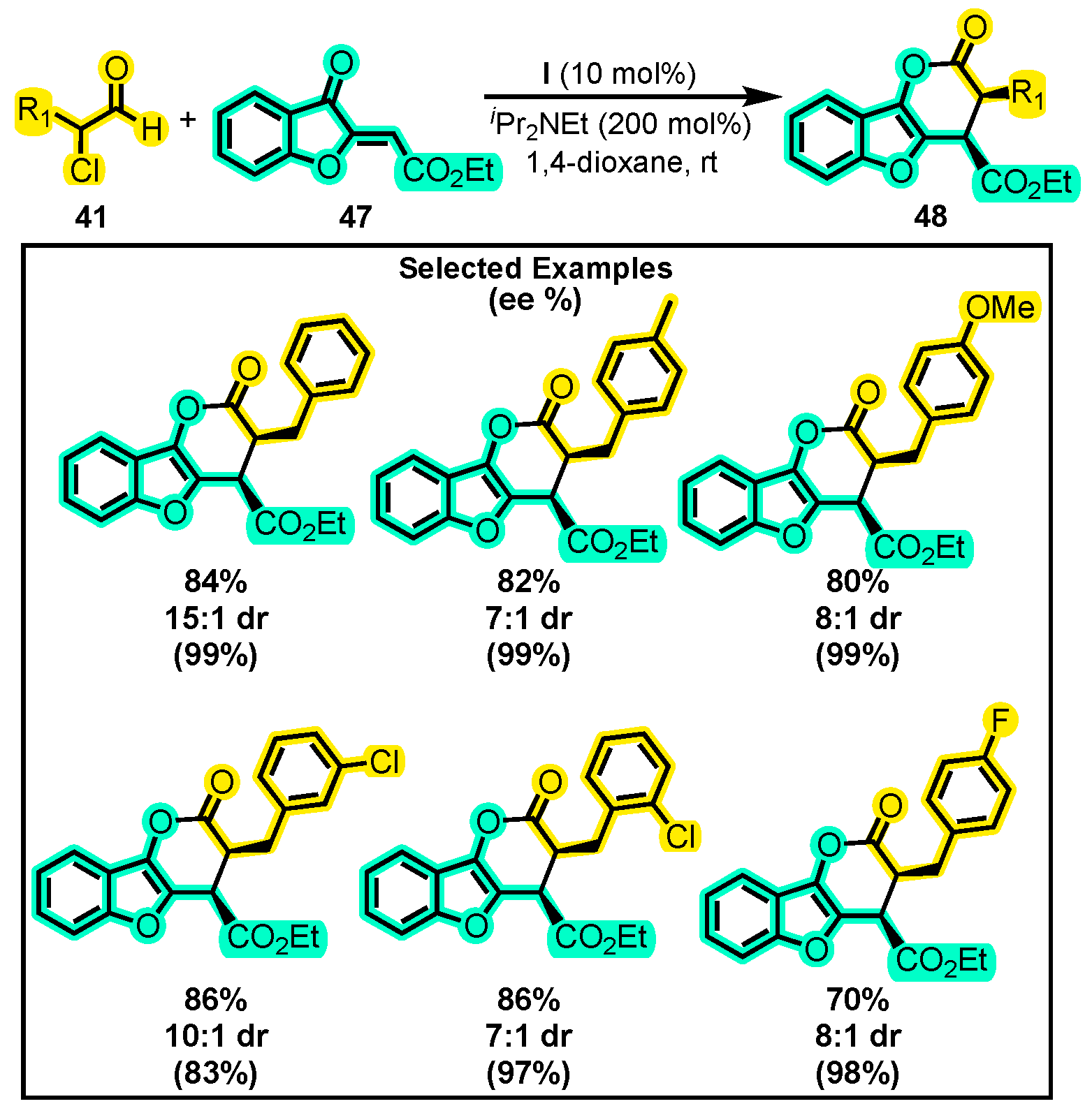 Molecules 28 03743 sch022