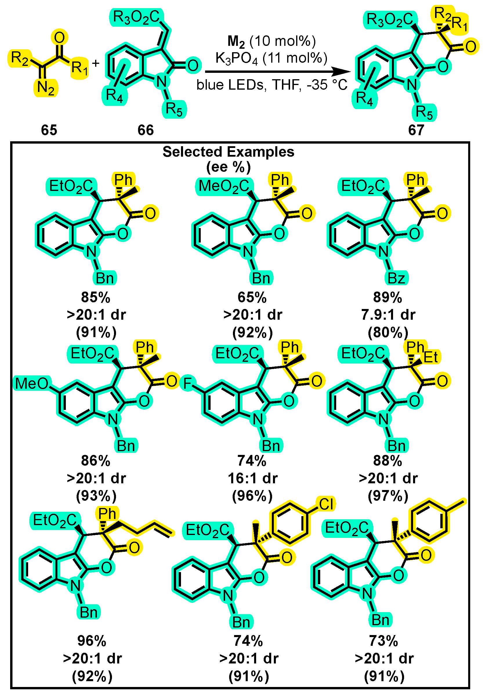 Molecules 28 03743 sch029