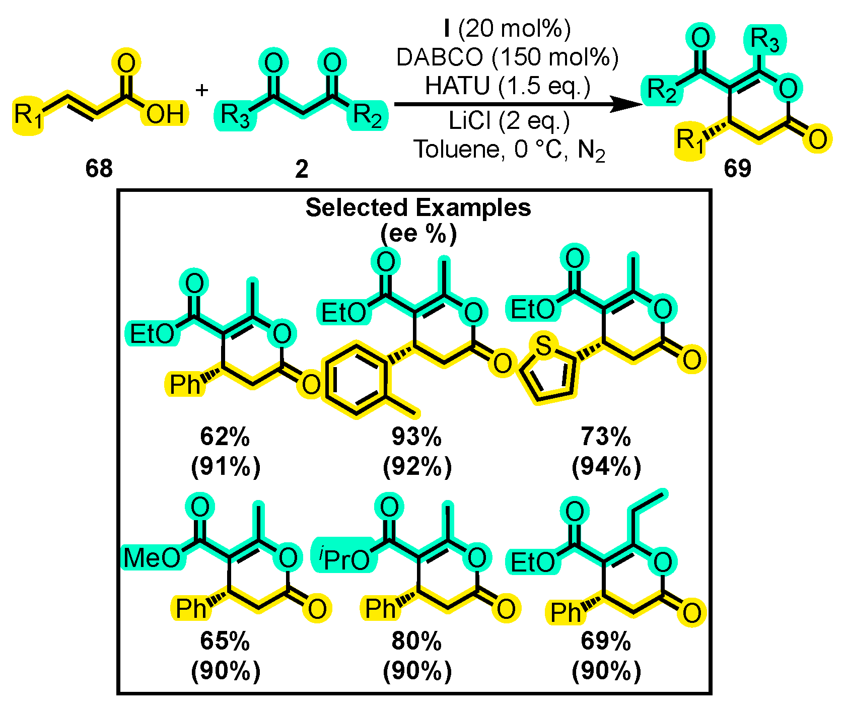 Molecules 28 03743 sch030
