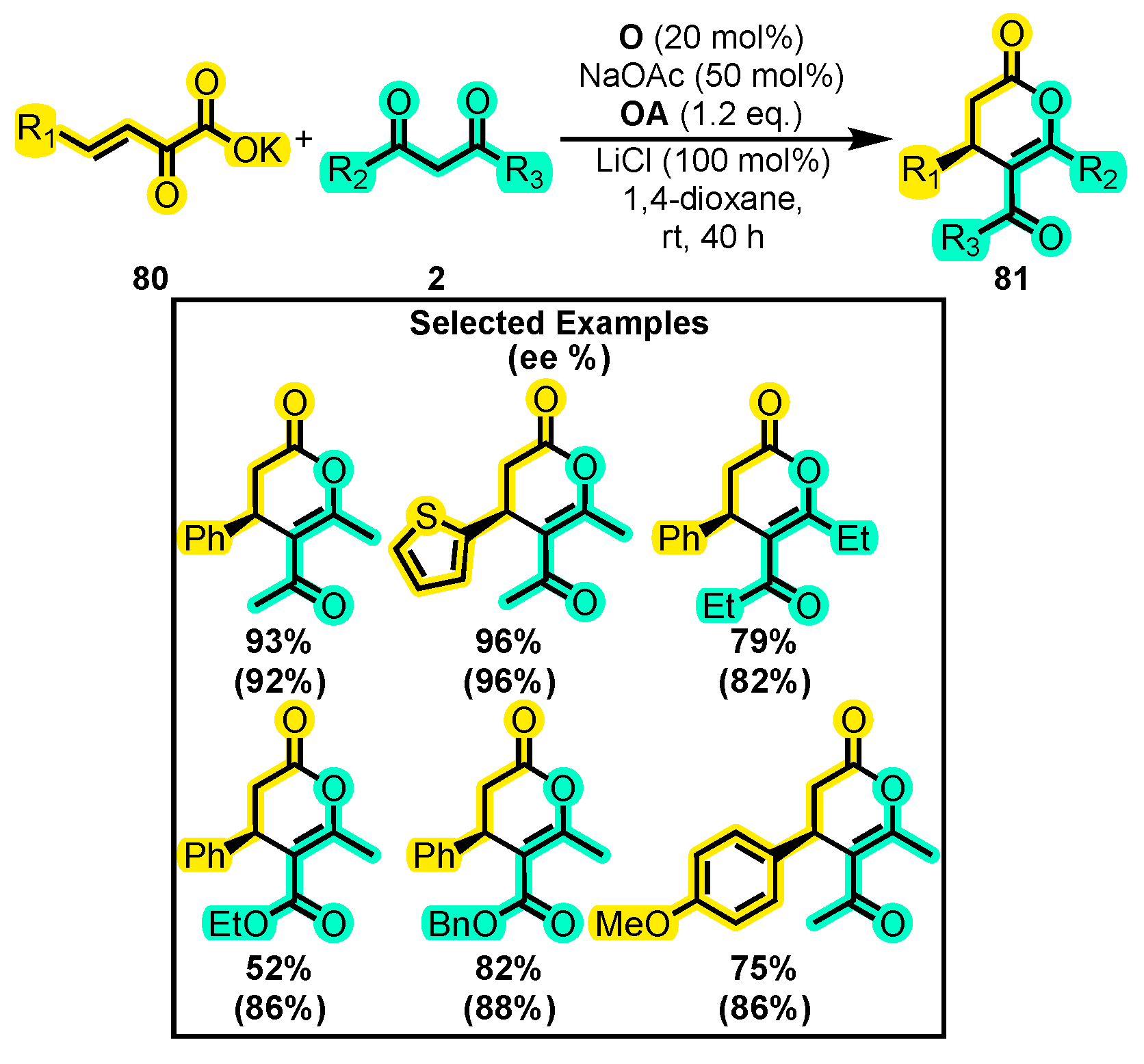 Molecules 28 03743 sch035