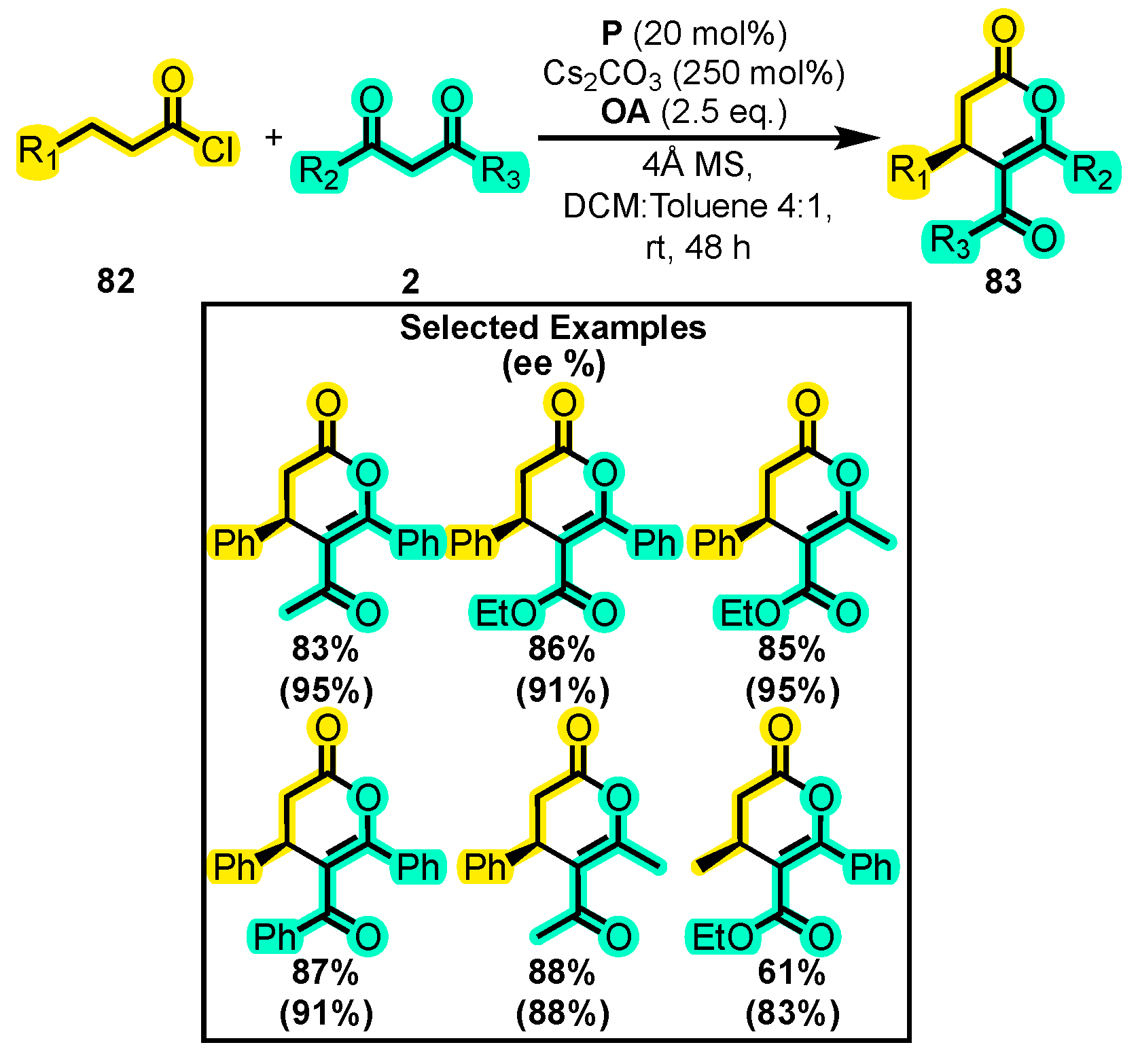 Molecules 28 03743 sch036
