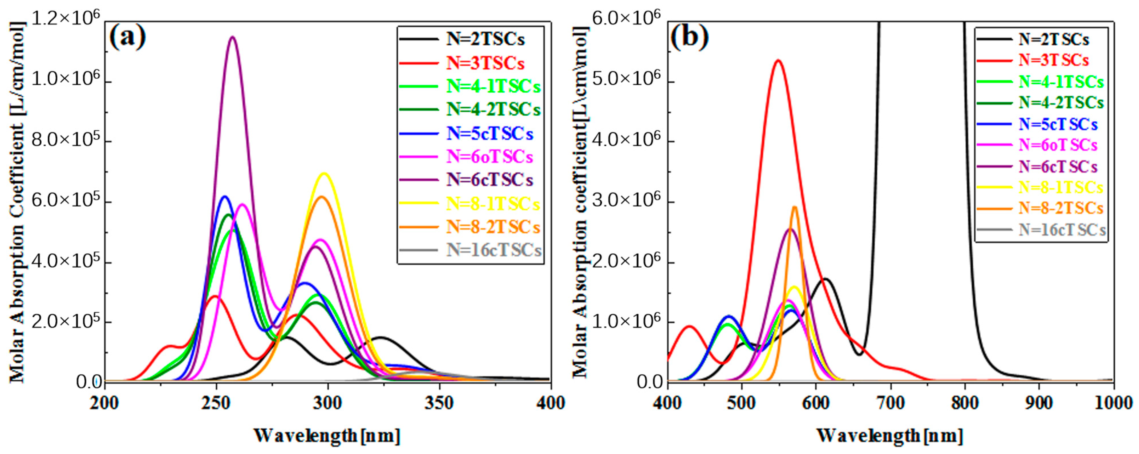 Molecules 28 03744 g002