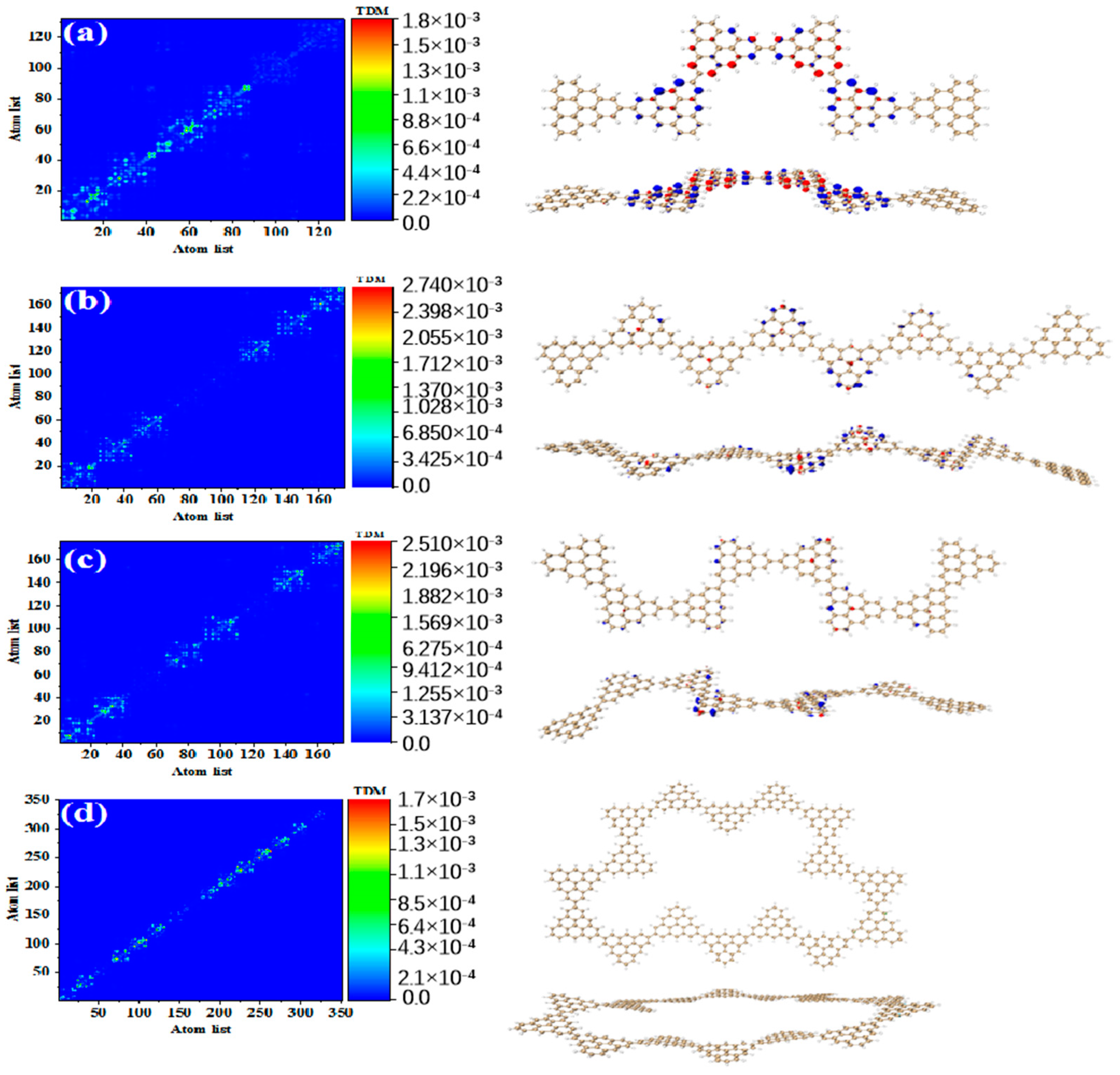 Molecules 28 03744 g005