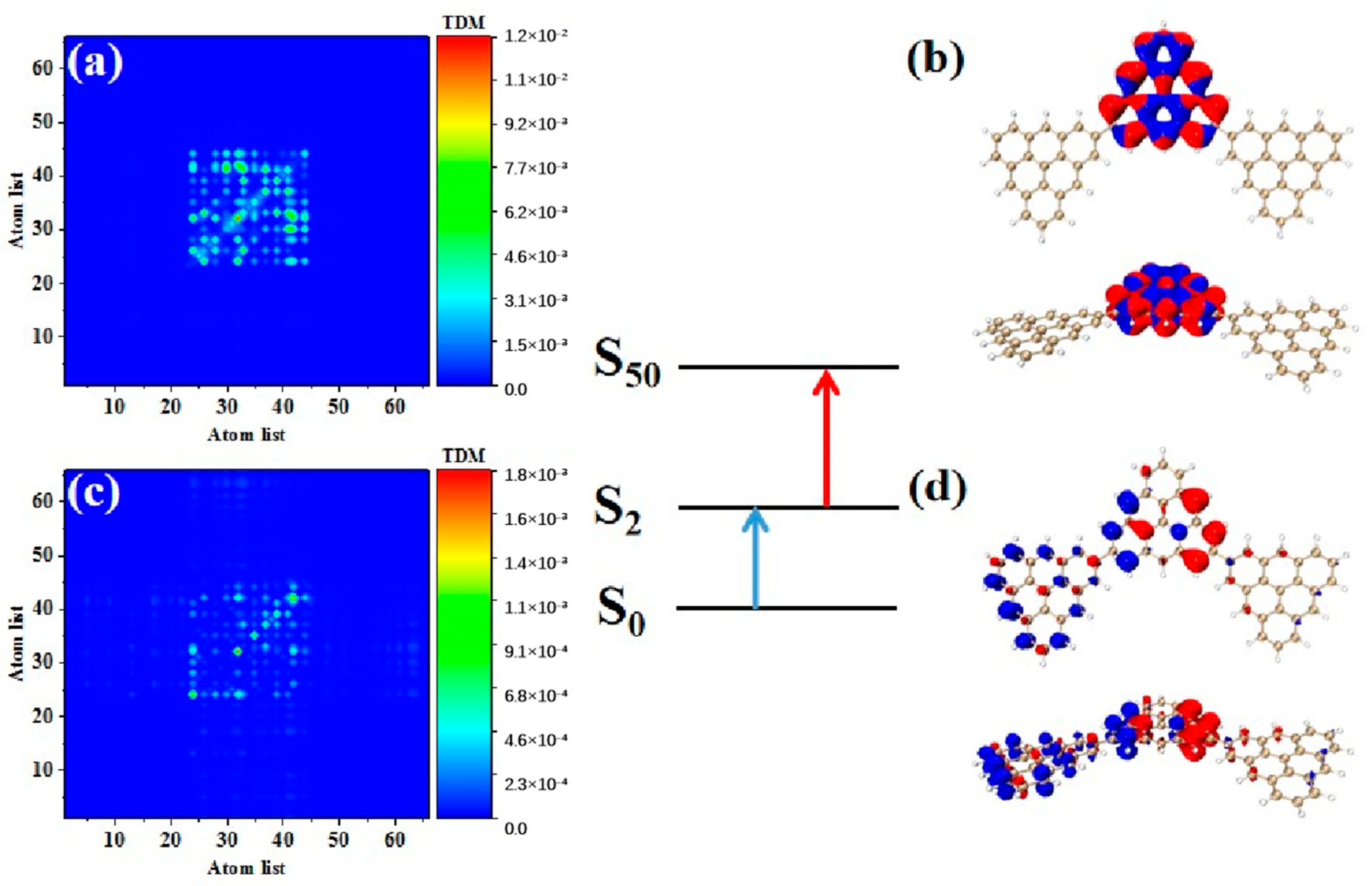 Molecules 28 03744 g007