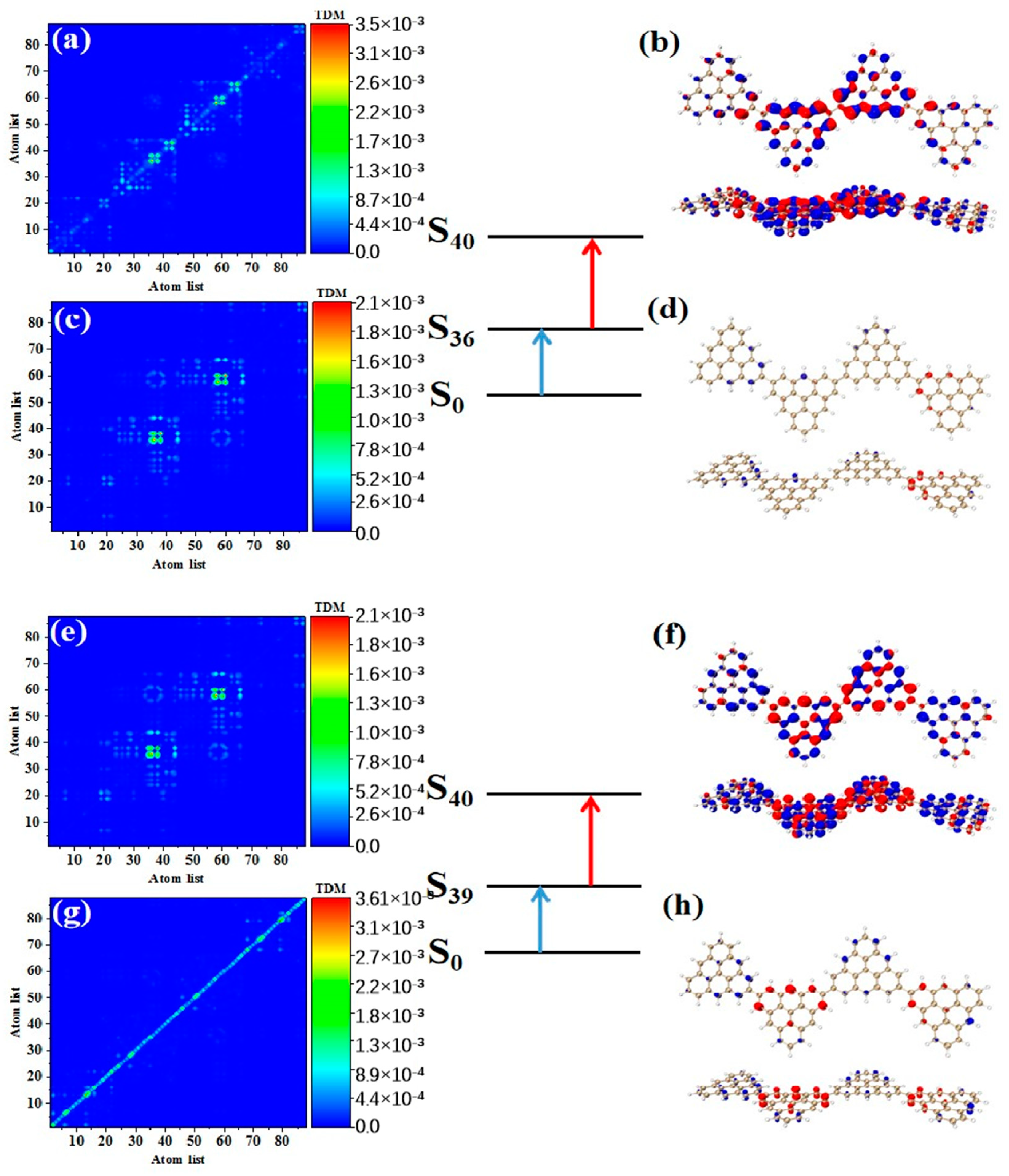 Molecules 28 03744 g008