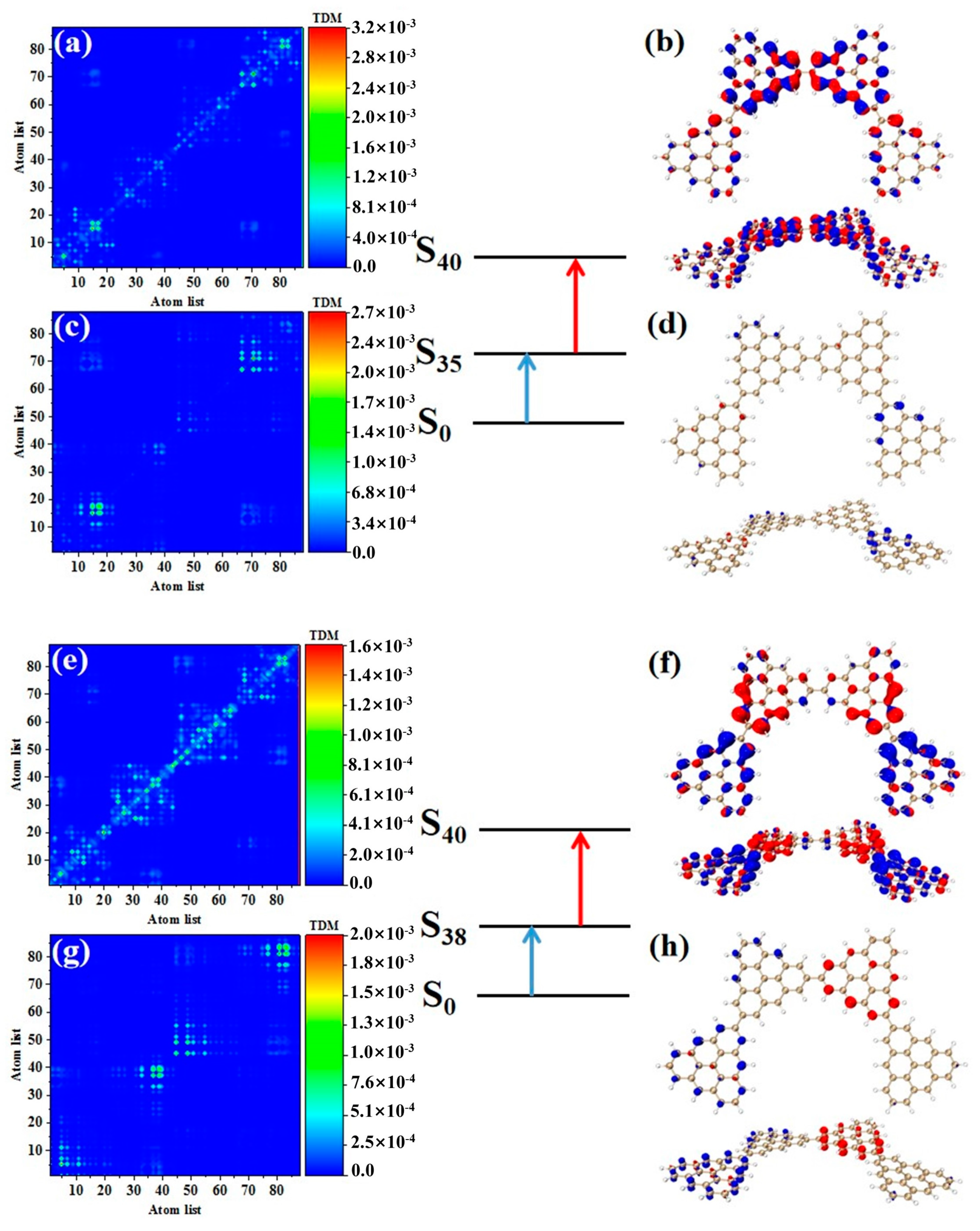 Molecules 28 03744 g009