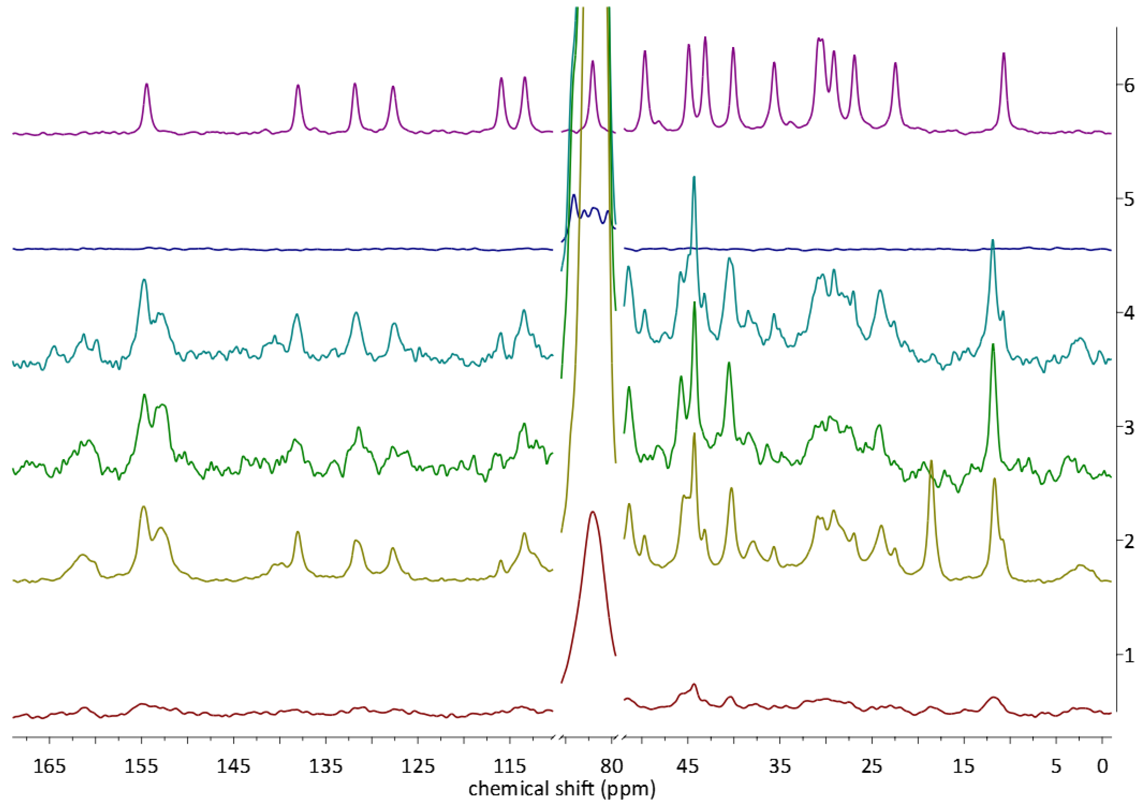 Molecules 28 03747 g006