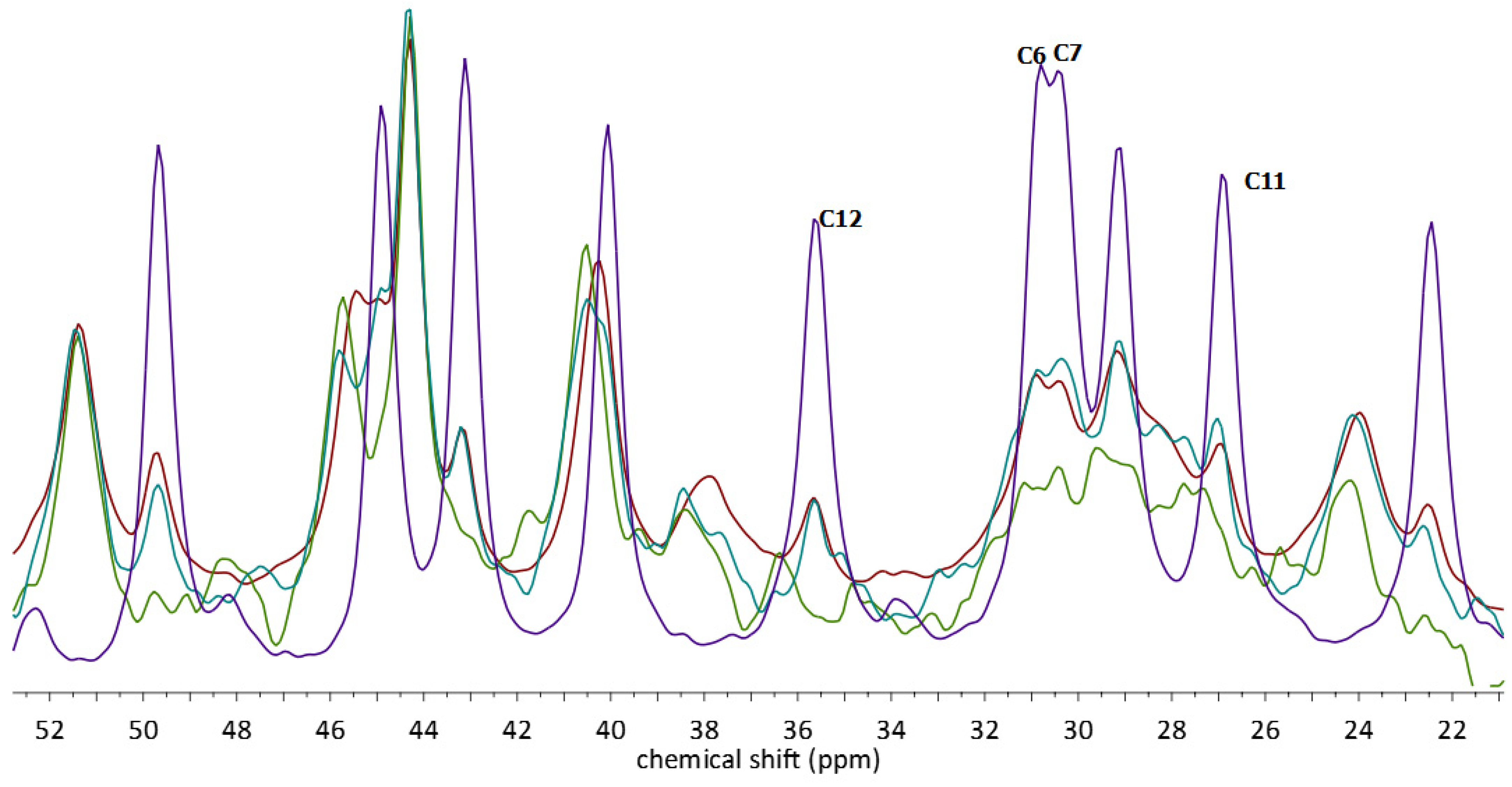 Molecules 28 03747 g008