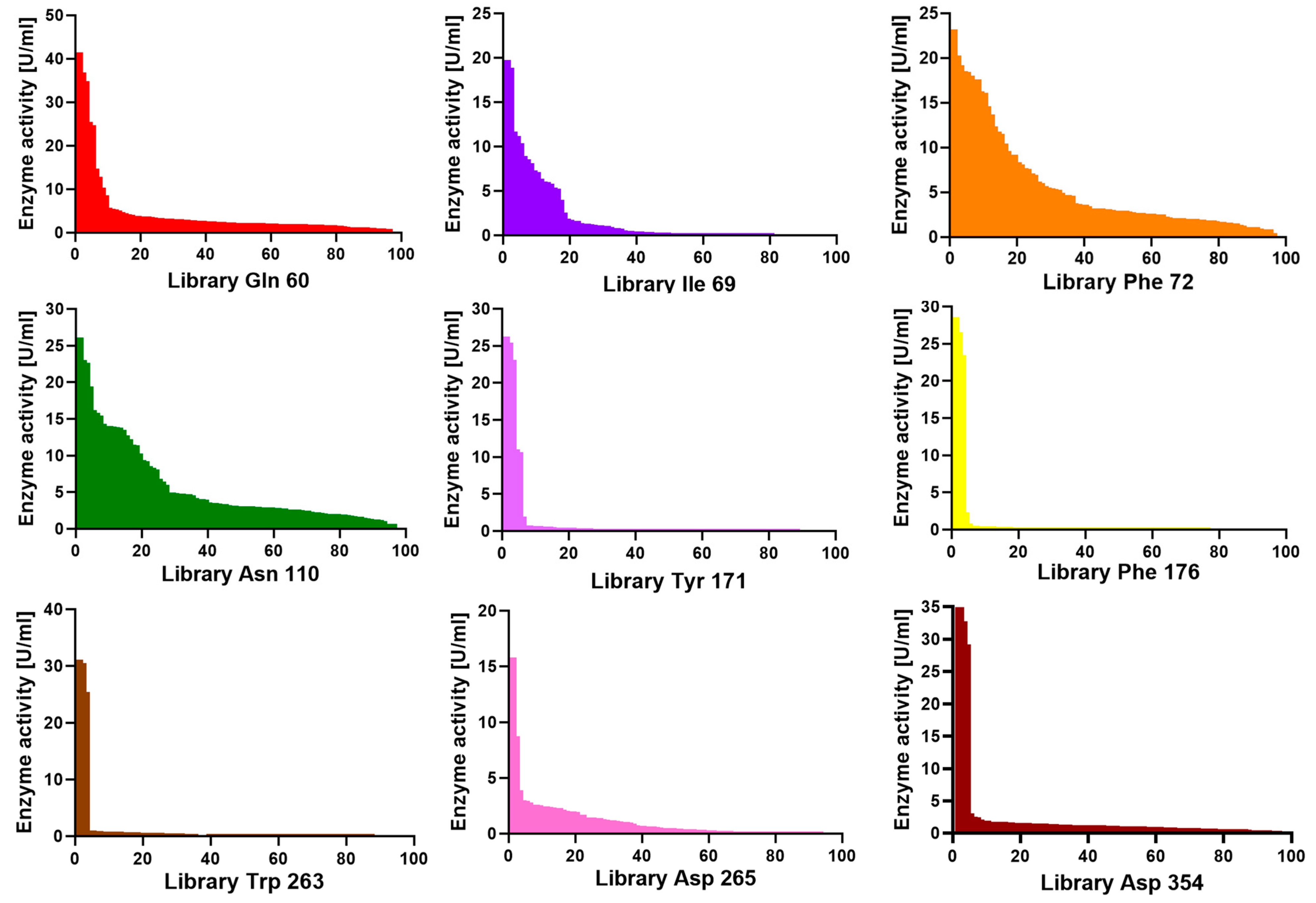 Molecules 28 03748 g003
