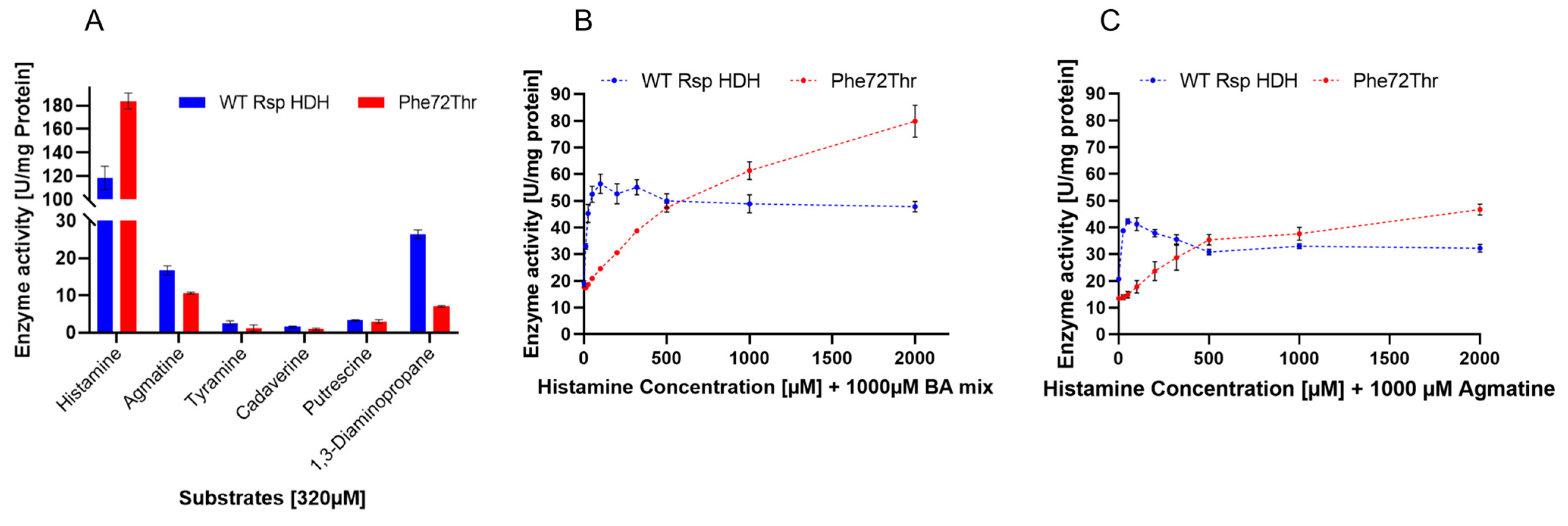 Molecules 28 03748 g005