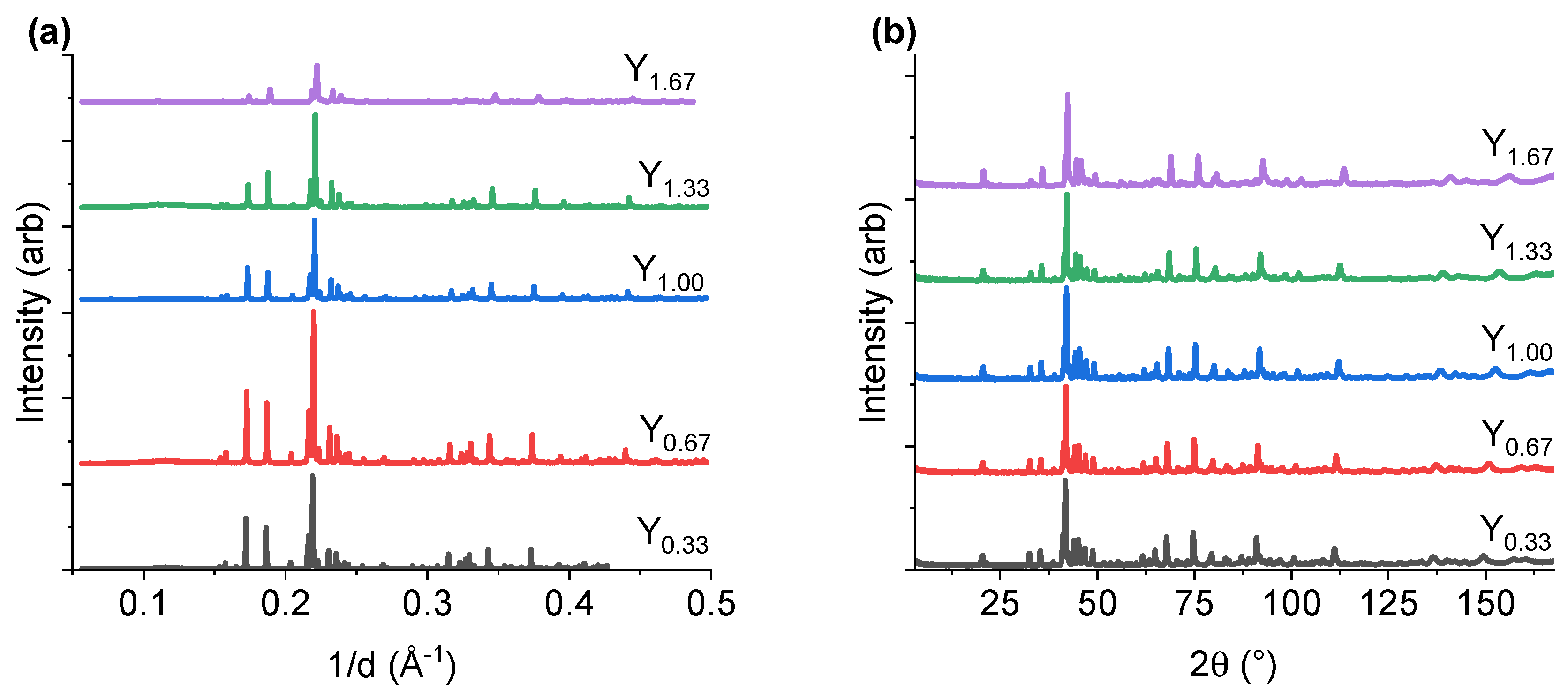 Molecules 28 03749 g001
