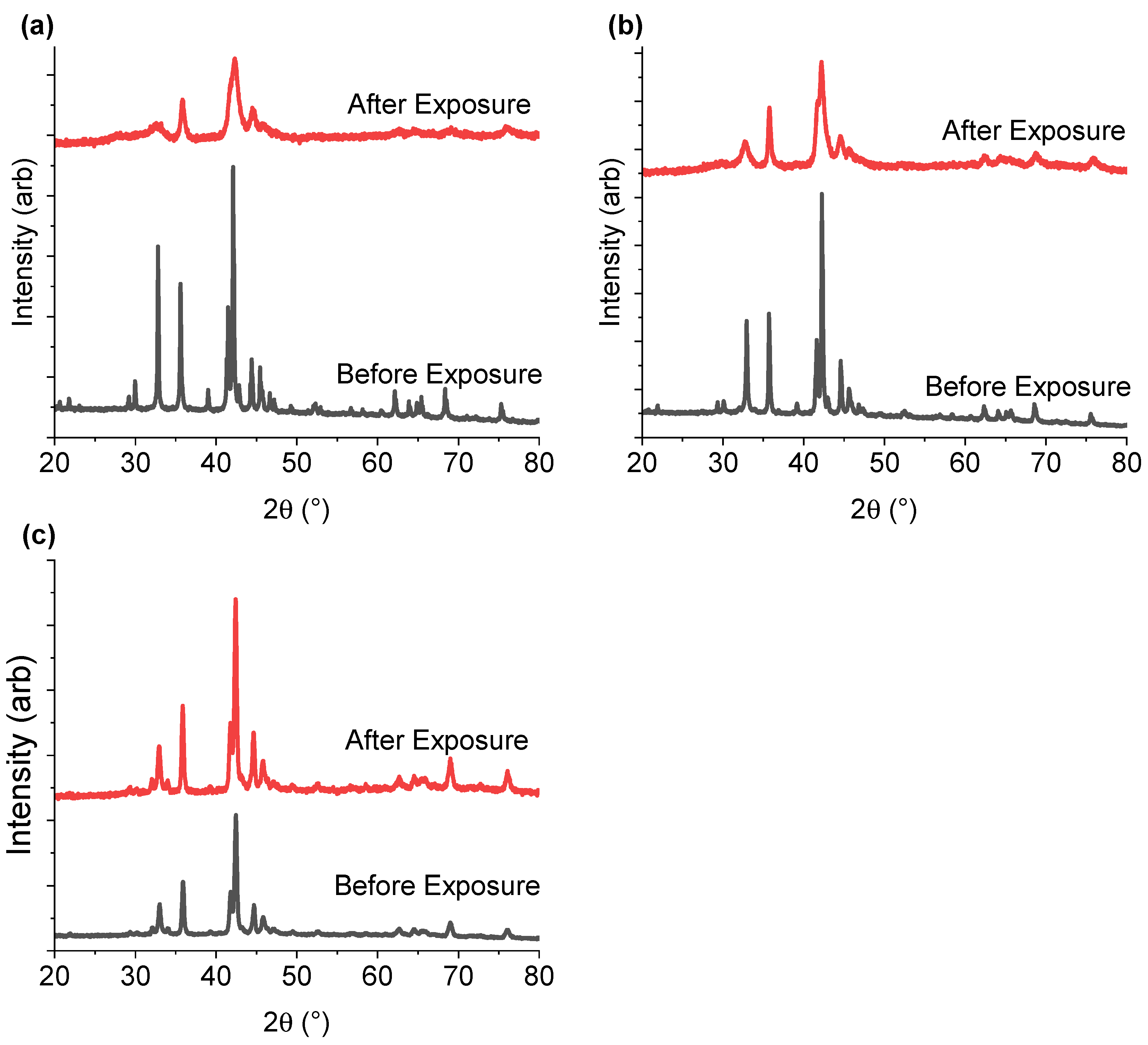 Molecules 28 03749 g007