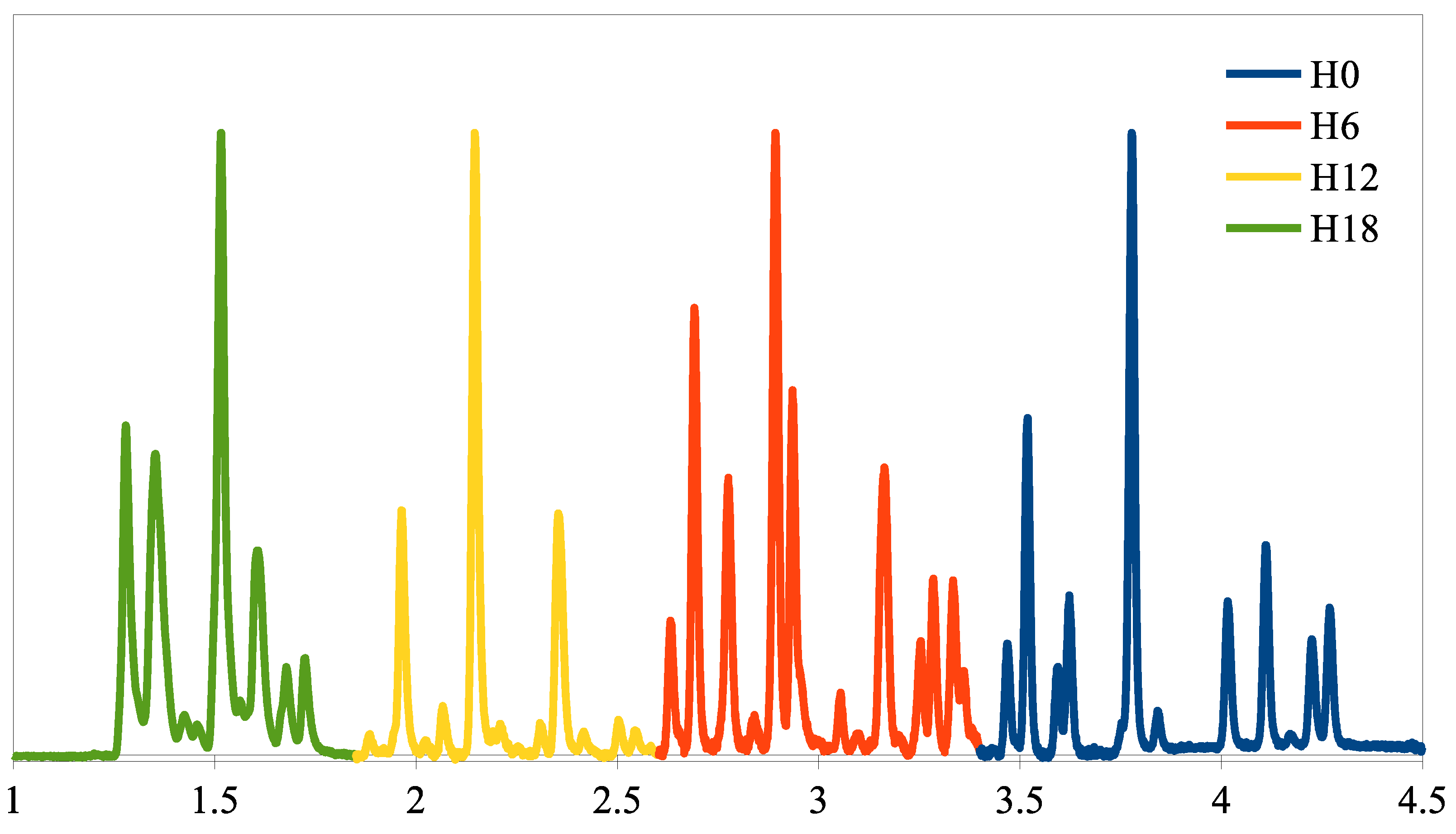 Molecules 28 03751 g002