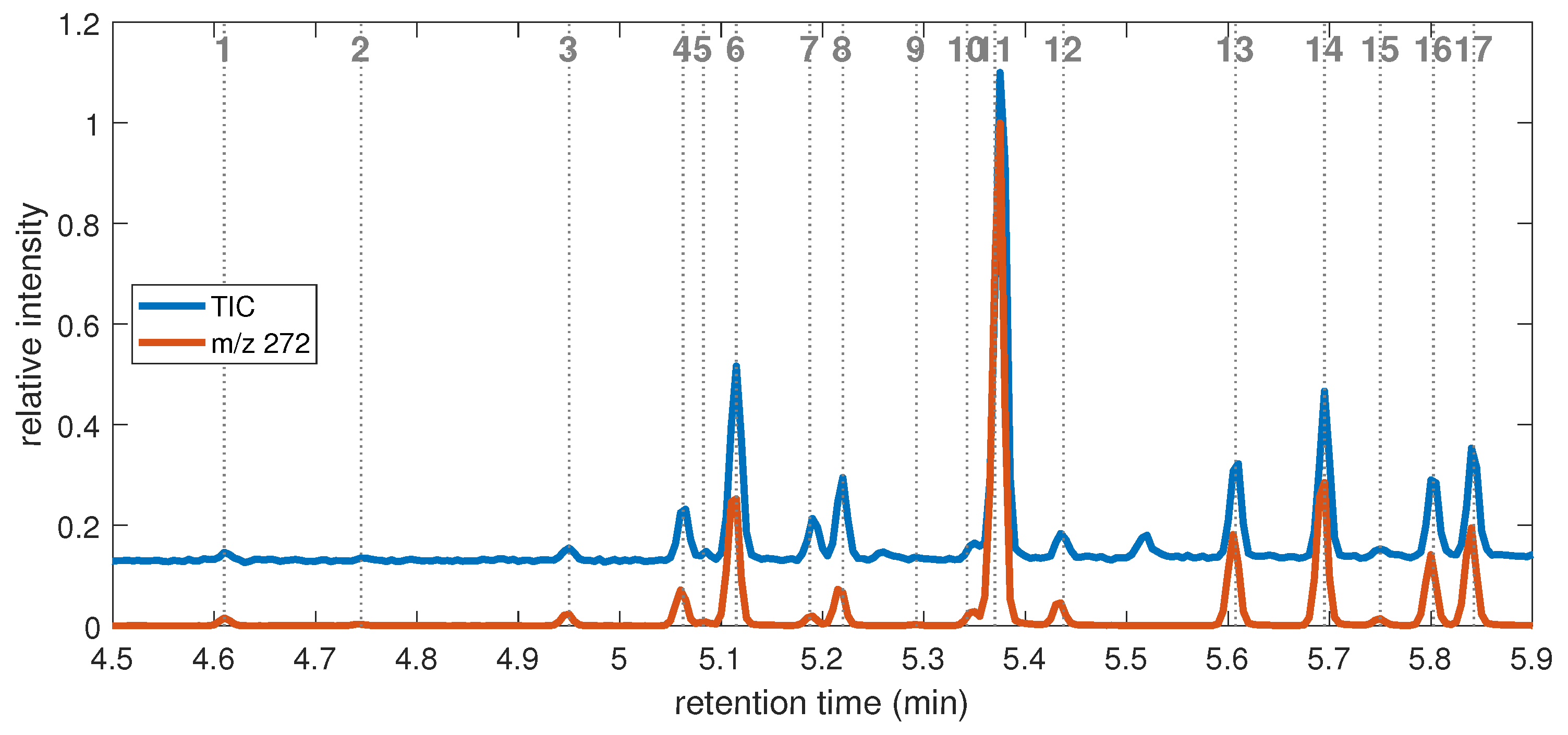 Molecules 28 03751 g005