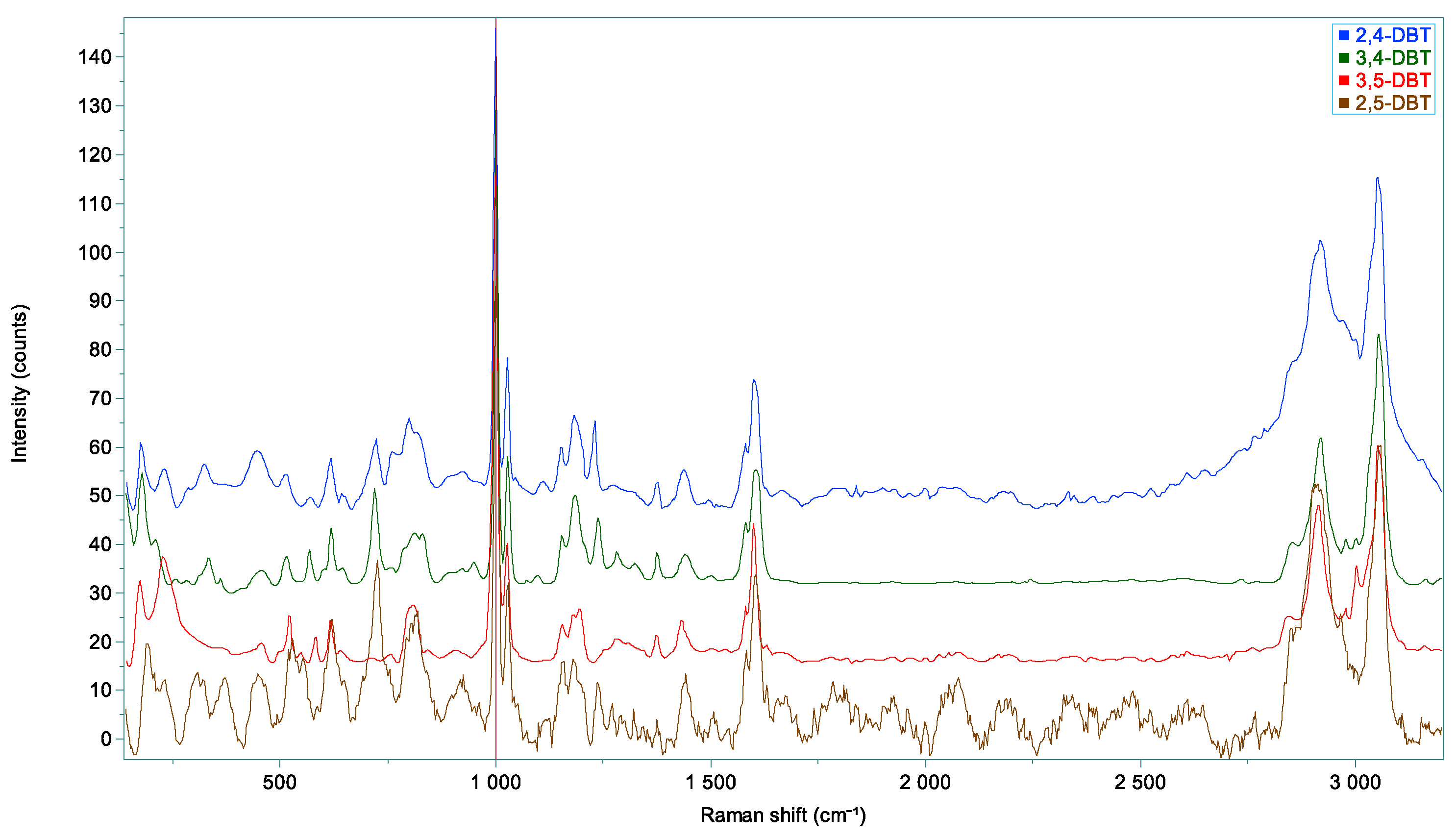 Molecules 28 03751 g006