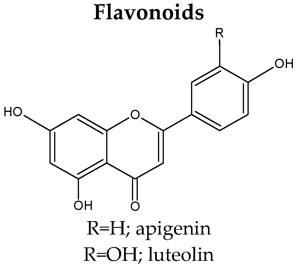 Molecules 28 03754 g001b Molecules 28 03754 g001b