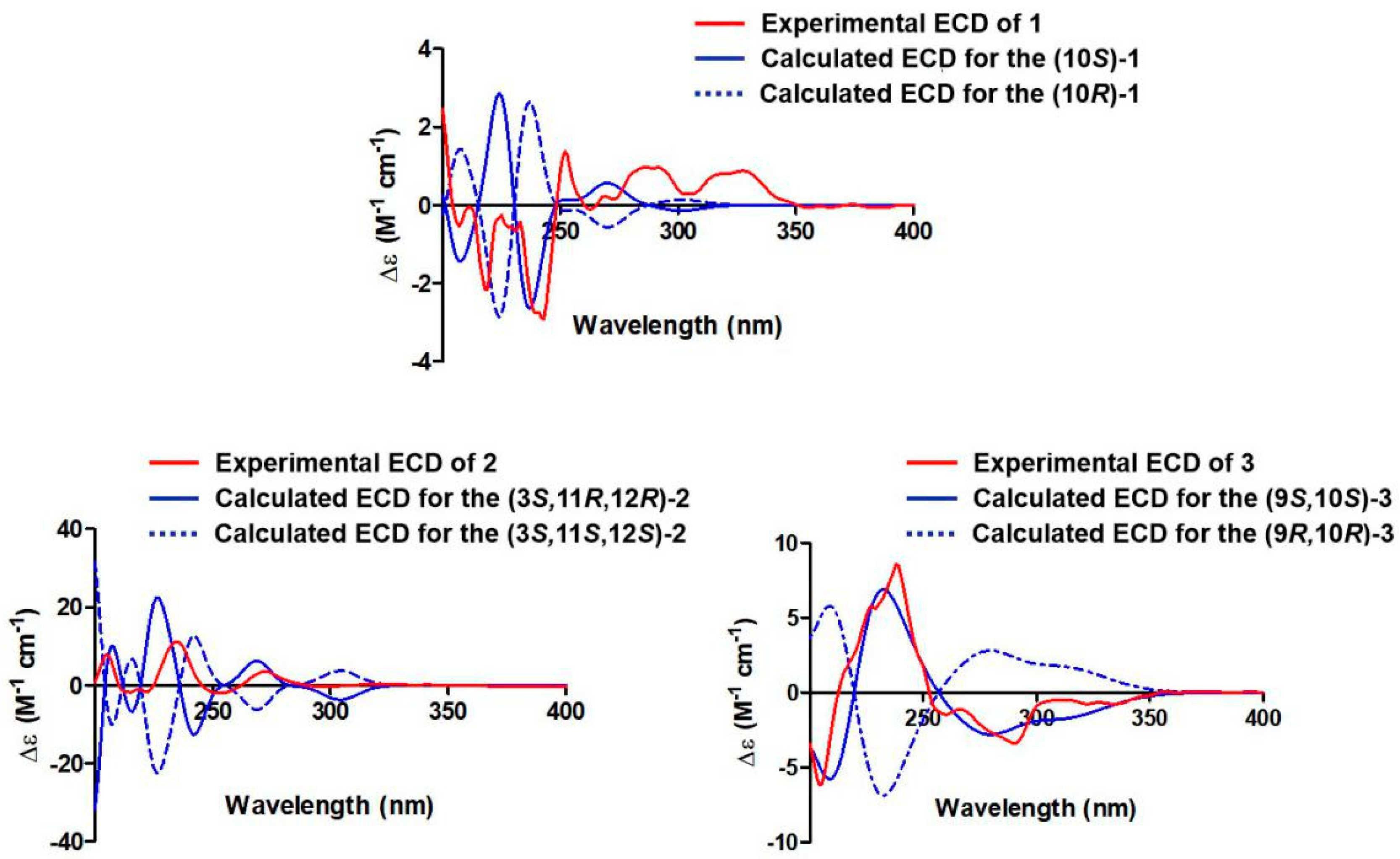 Molecules 28 03756 g003