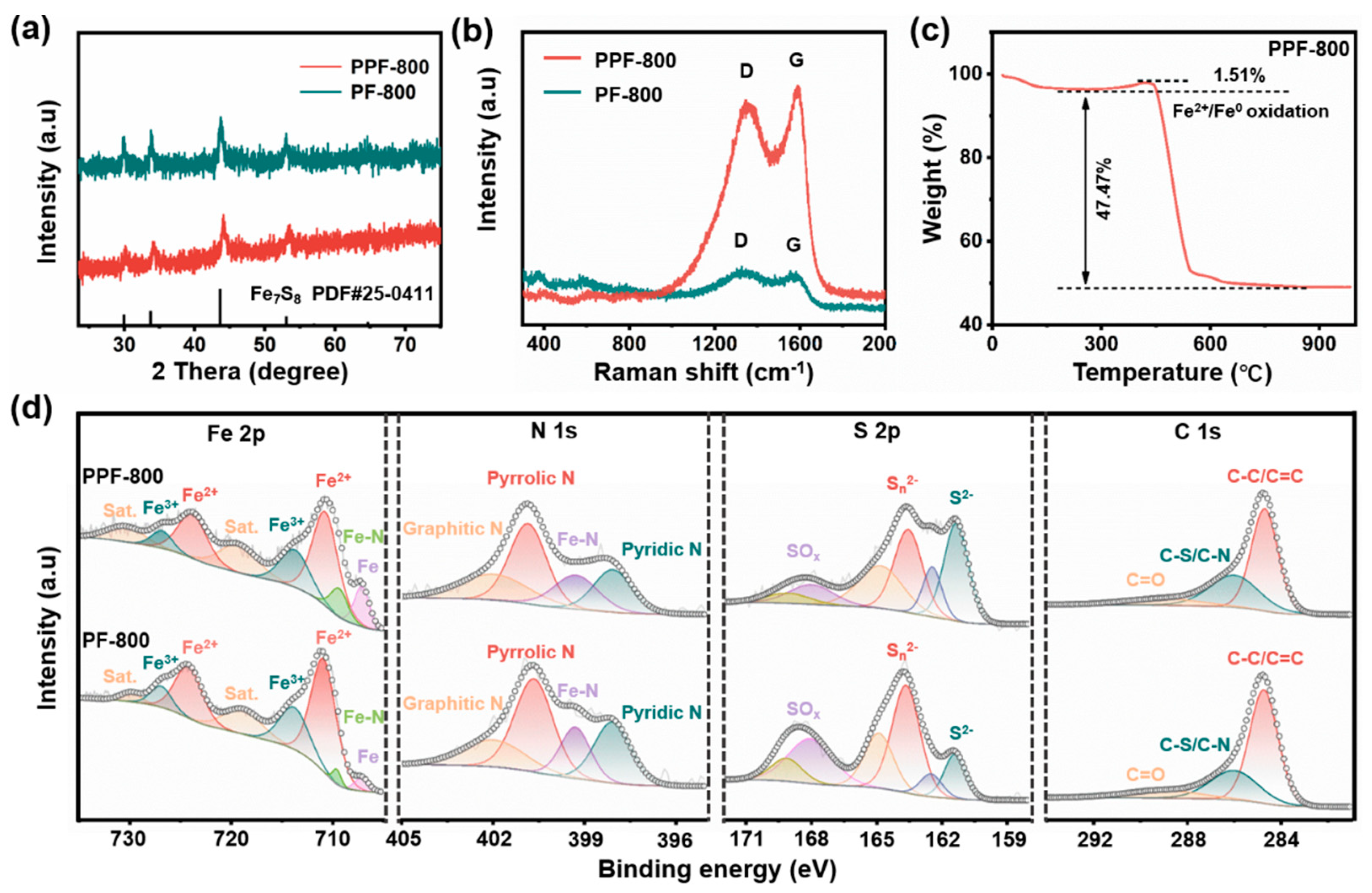 Molecules 28 03757 g002 Molecules 28 03757 g002