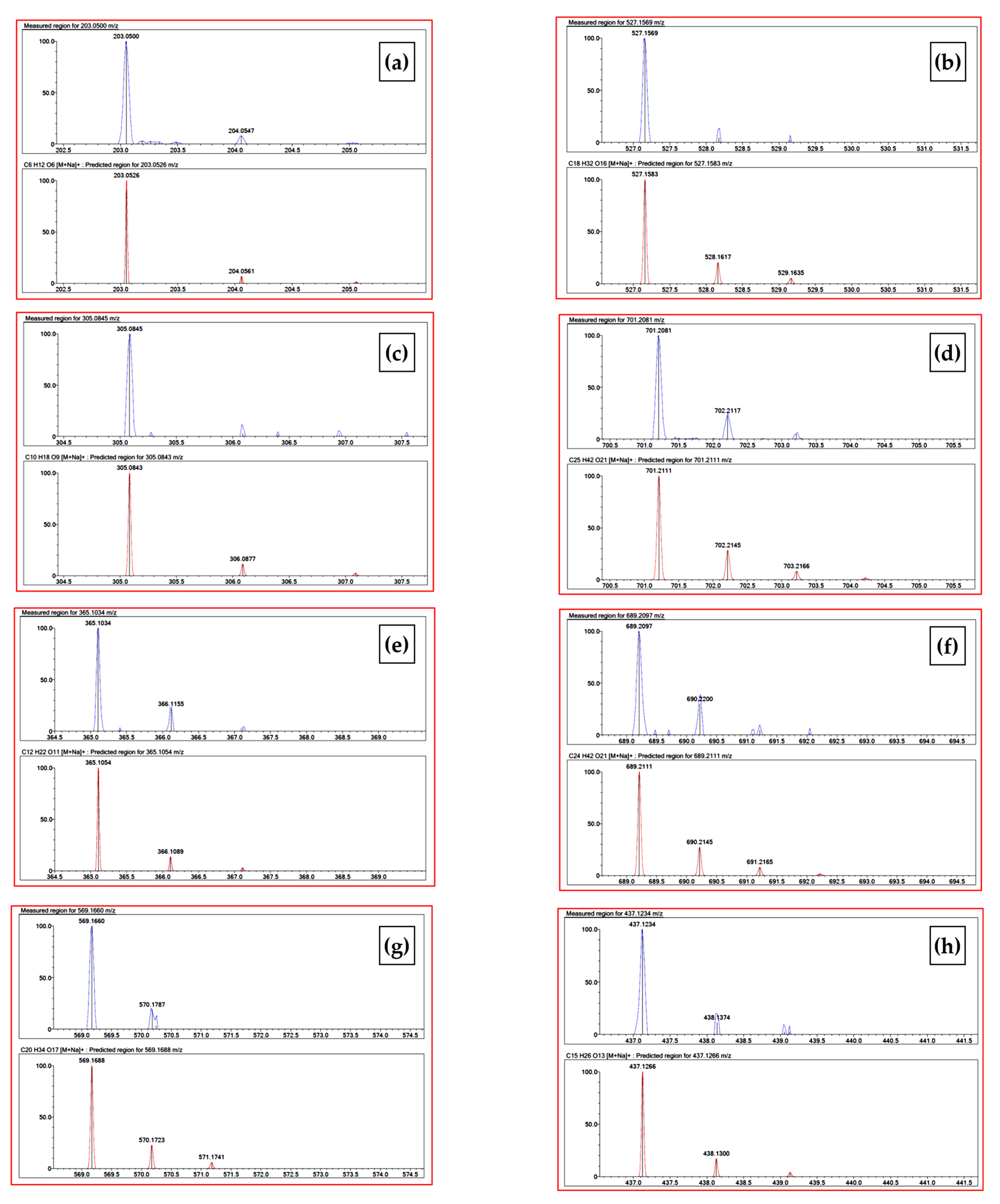 Molecules 28 03760 g002 Molecules 28 03760 g002