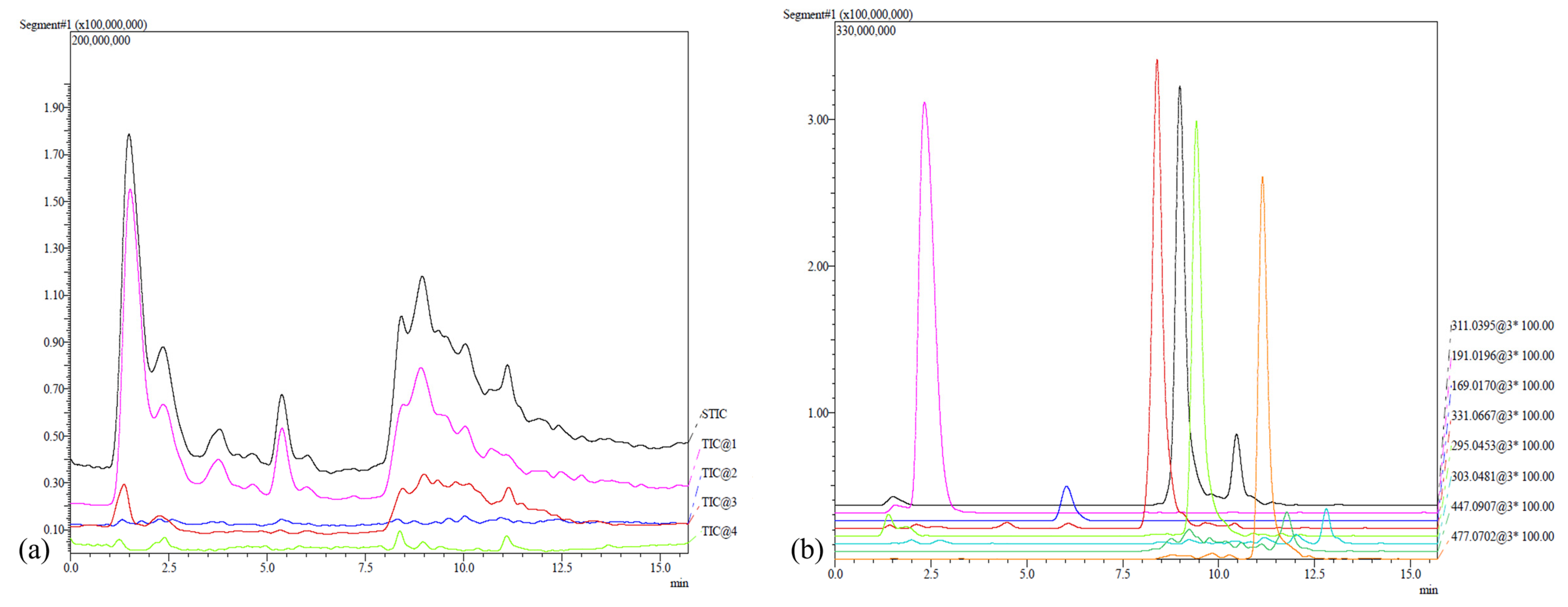 Molecules 28 03760 g003 Molecules 28 03760 g003
