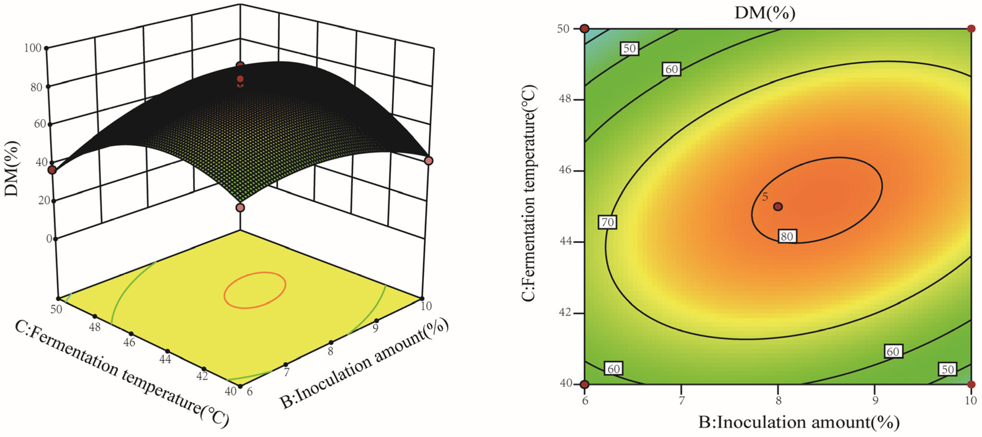 Molecules 28 03761 g002
