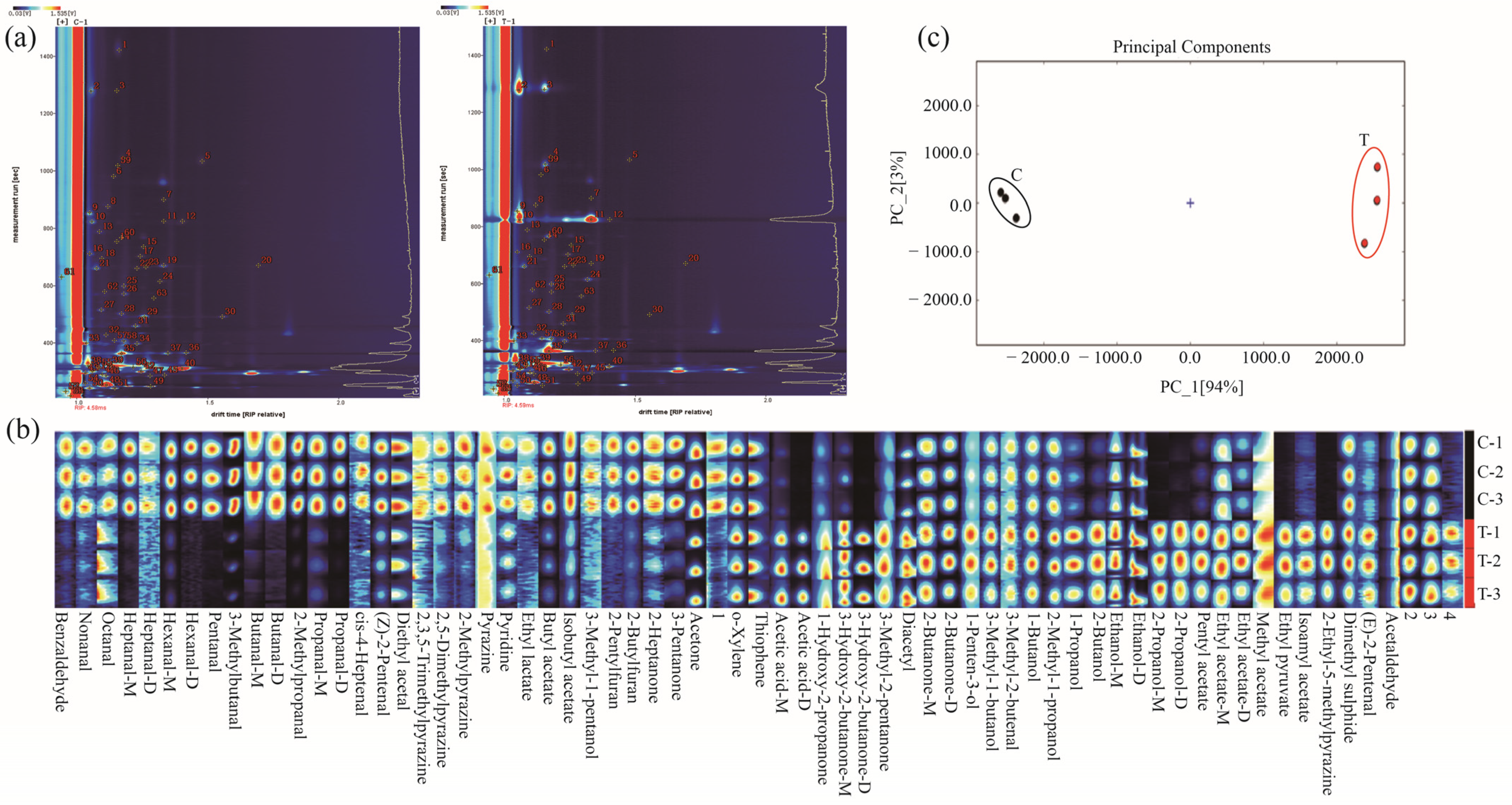 Molecules 28 03761 g006