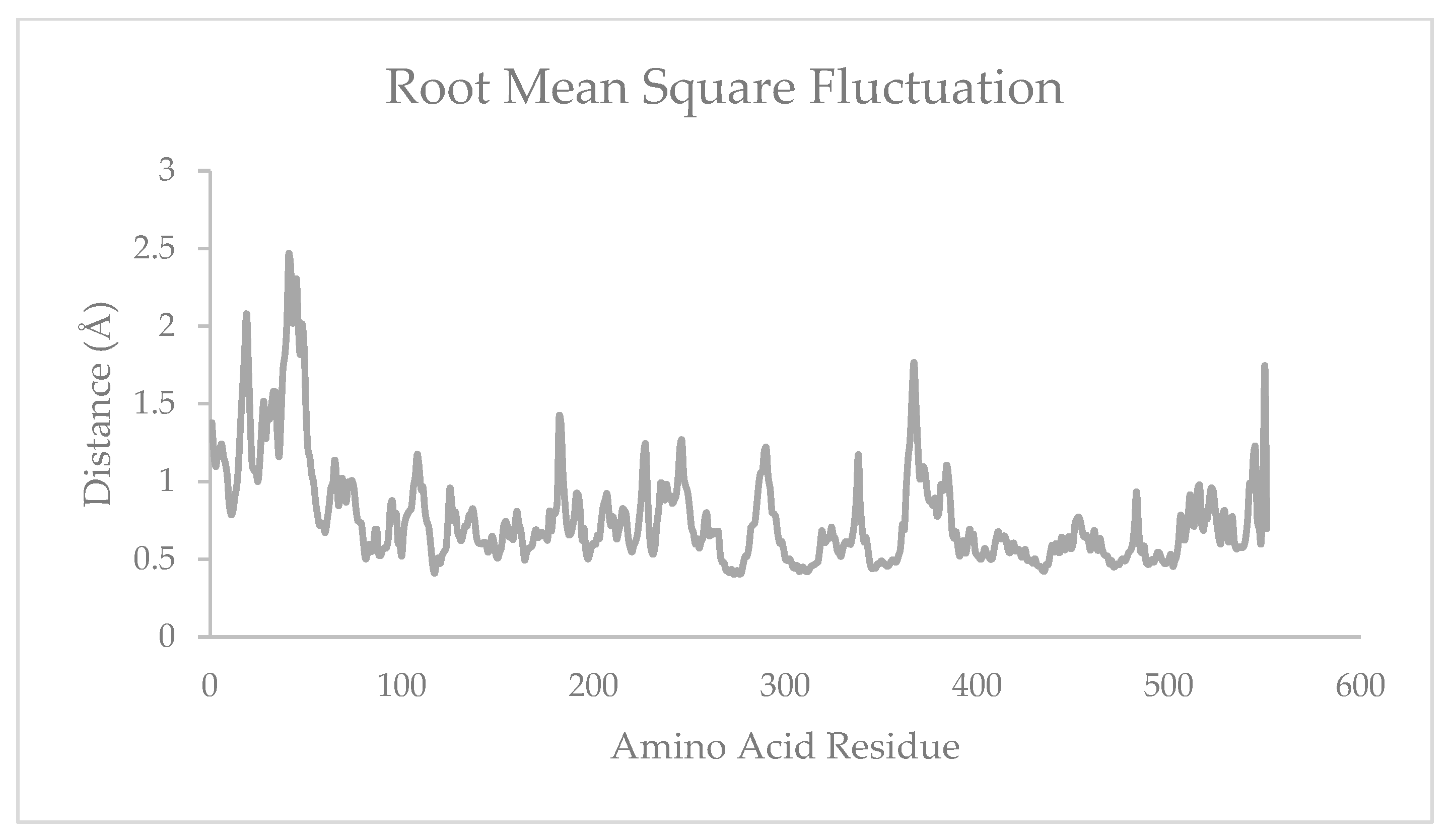 Molecules 28 03762 g005