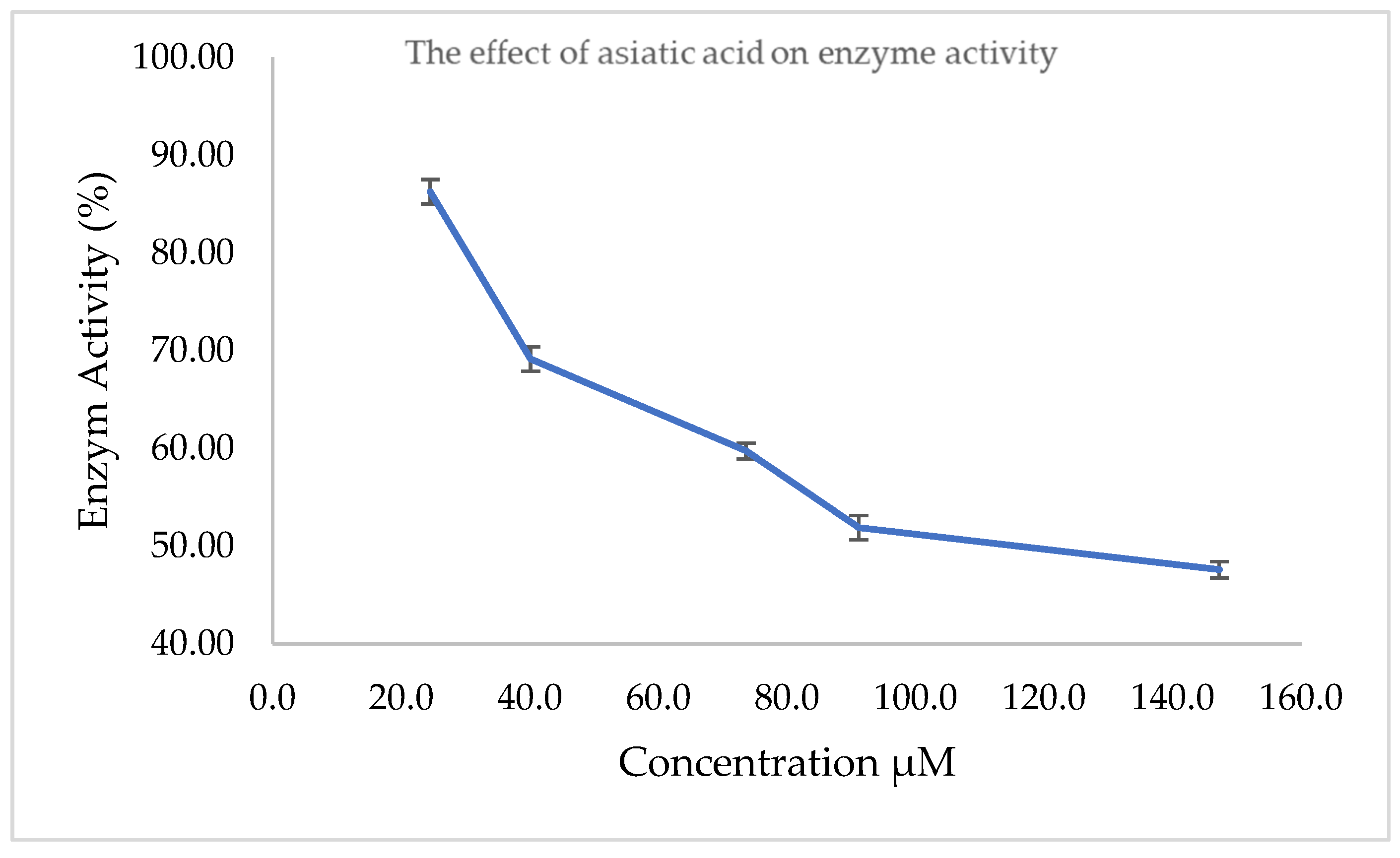 Molecules 28 03762 g007