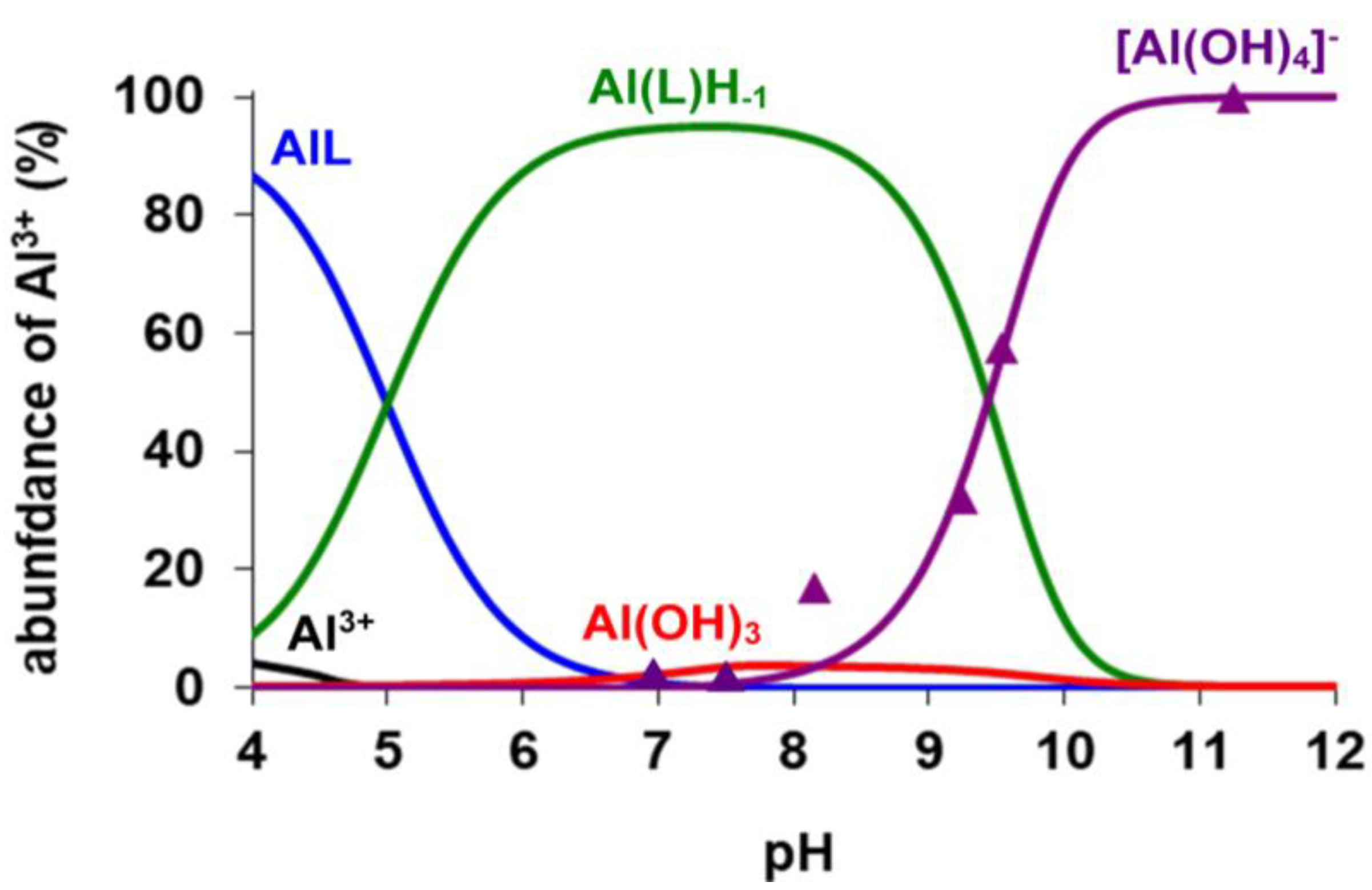 Molecules 28 03764 g002