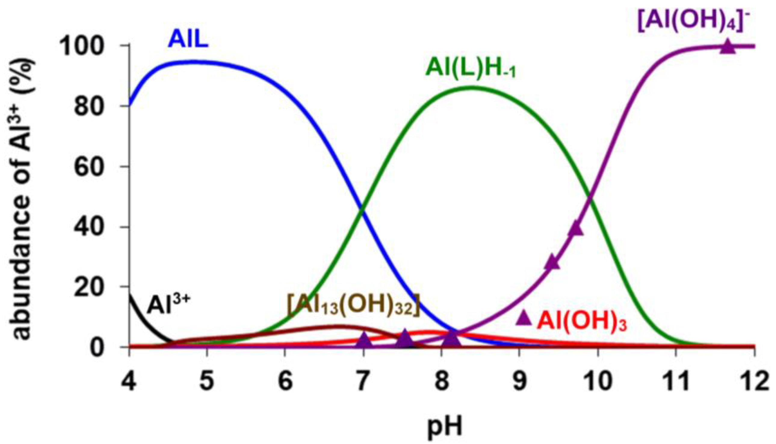 Molecules 28 03764 g003