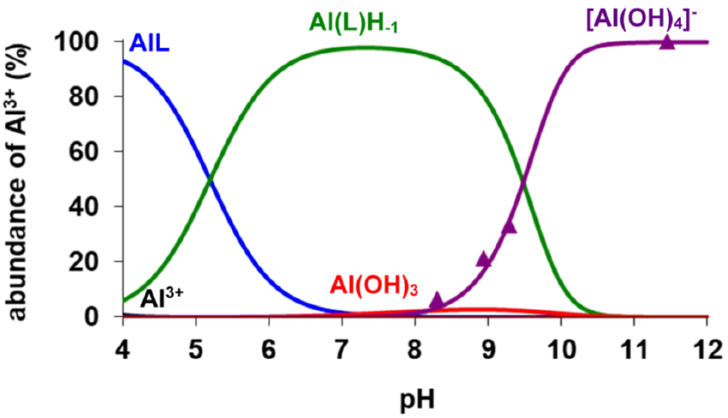 Molecules 28 03764 g004