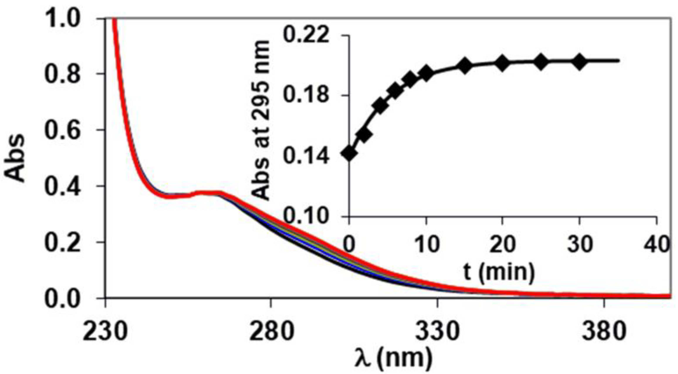 Molecules 28 03764 g005