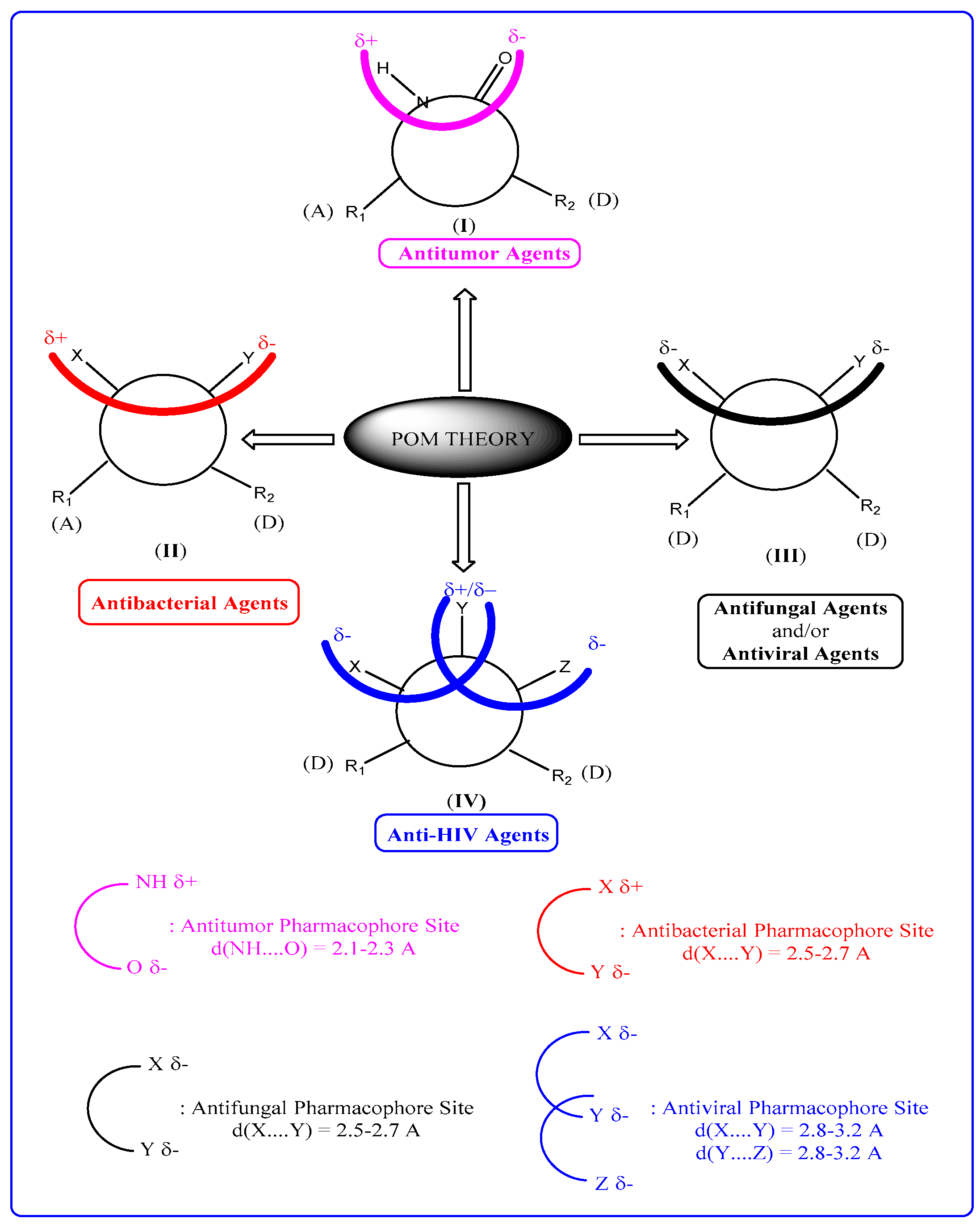 Molecules 28 03766 g002 Molecules 28 03766 g002