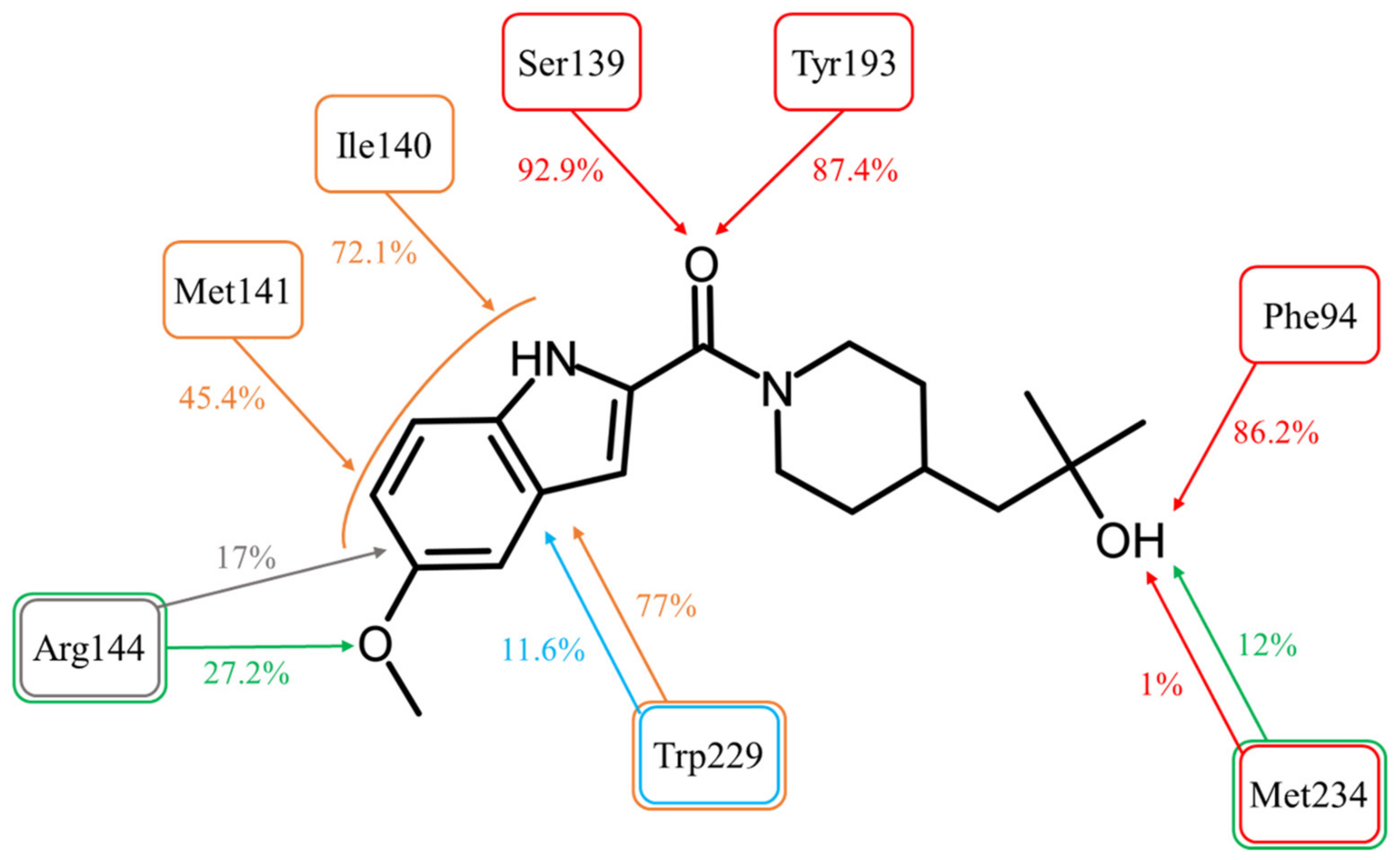 Molecules 28 03767 g004