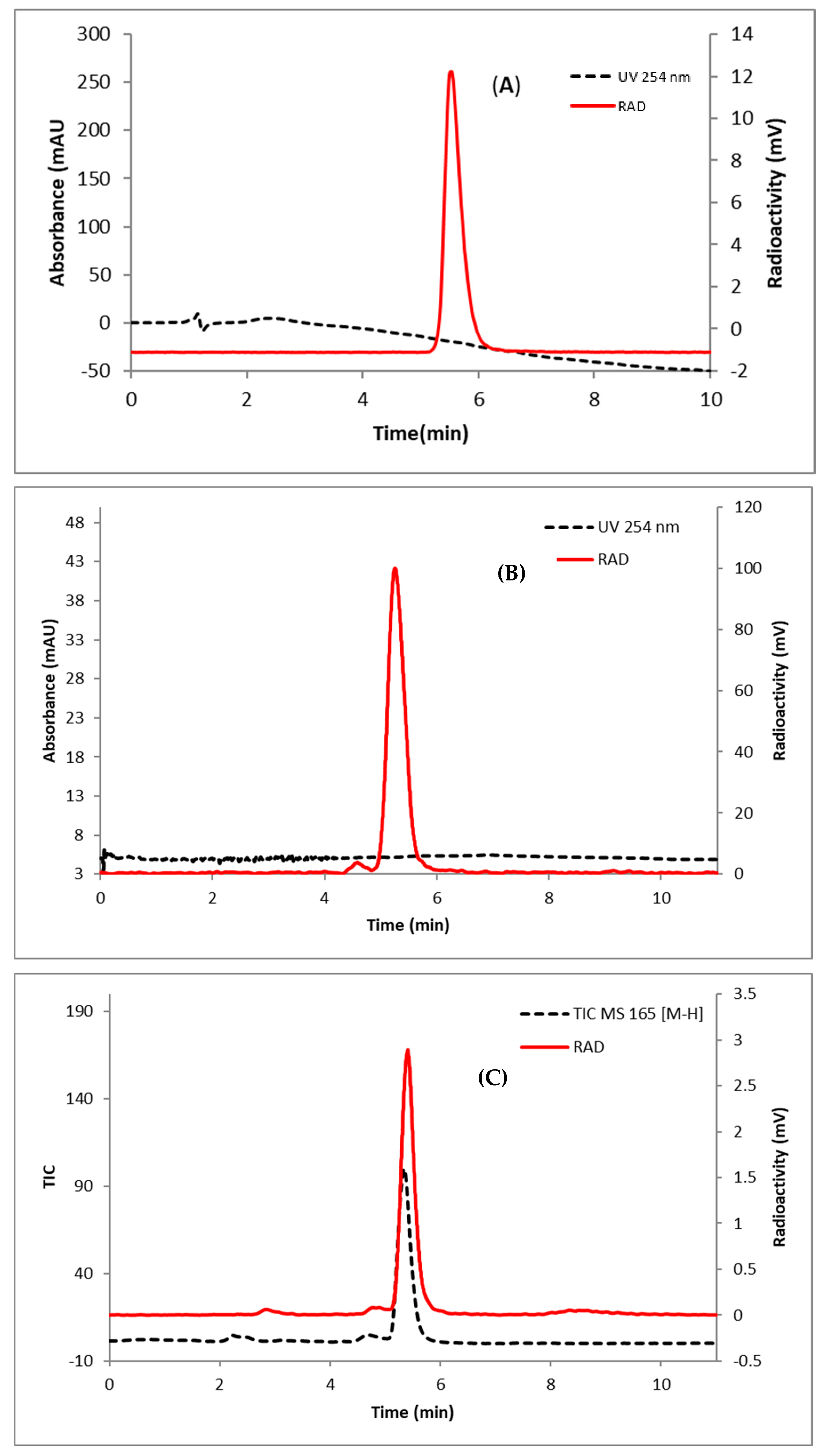 Molecules 28 03773 g002