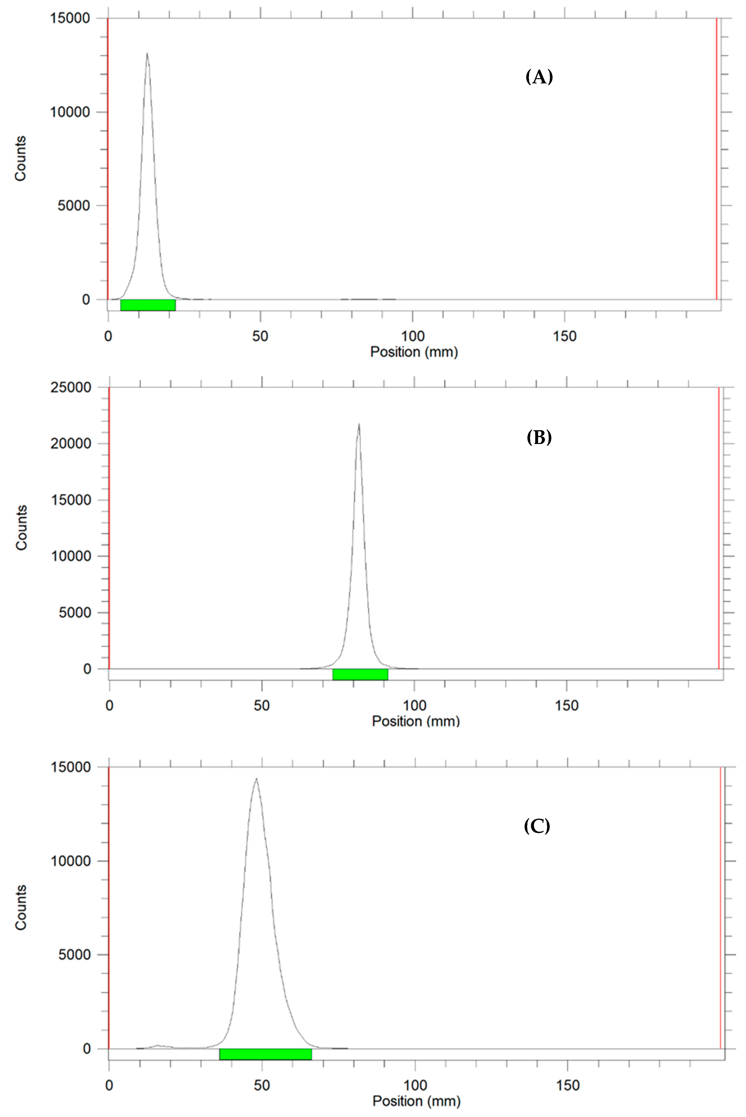 Molecules 28 03773 g003