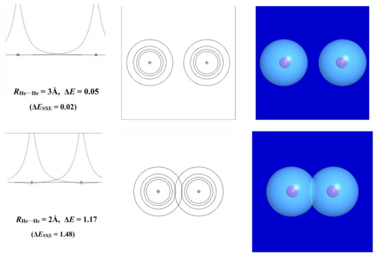 Noncovalent Interaction”: A Chemical Misnomer That Inhibits Noncovalent Interaction”: A Chemical Misnomer That Inhibits