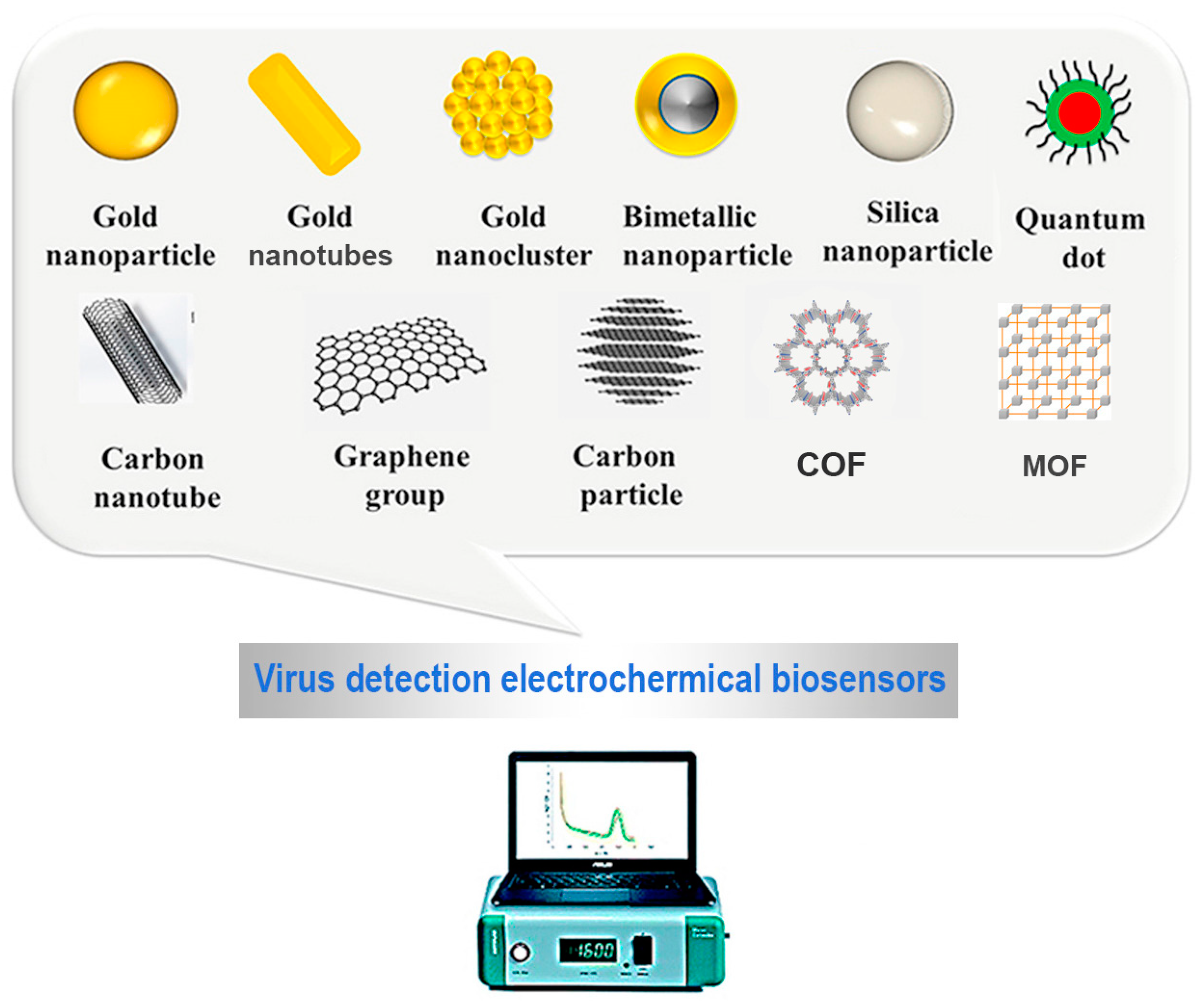 Functional Nanomaterials Enhancing Electrochemical