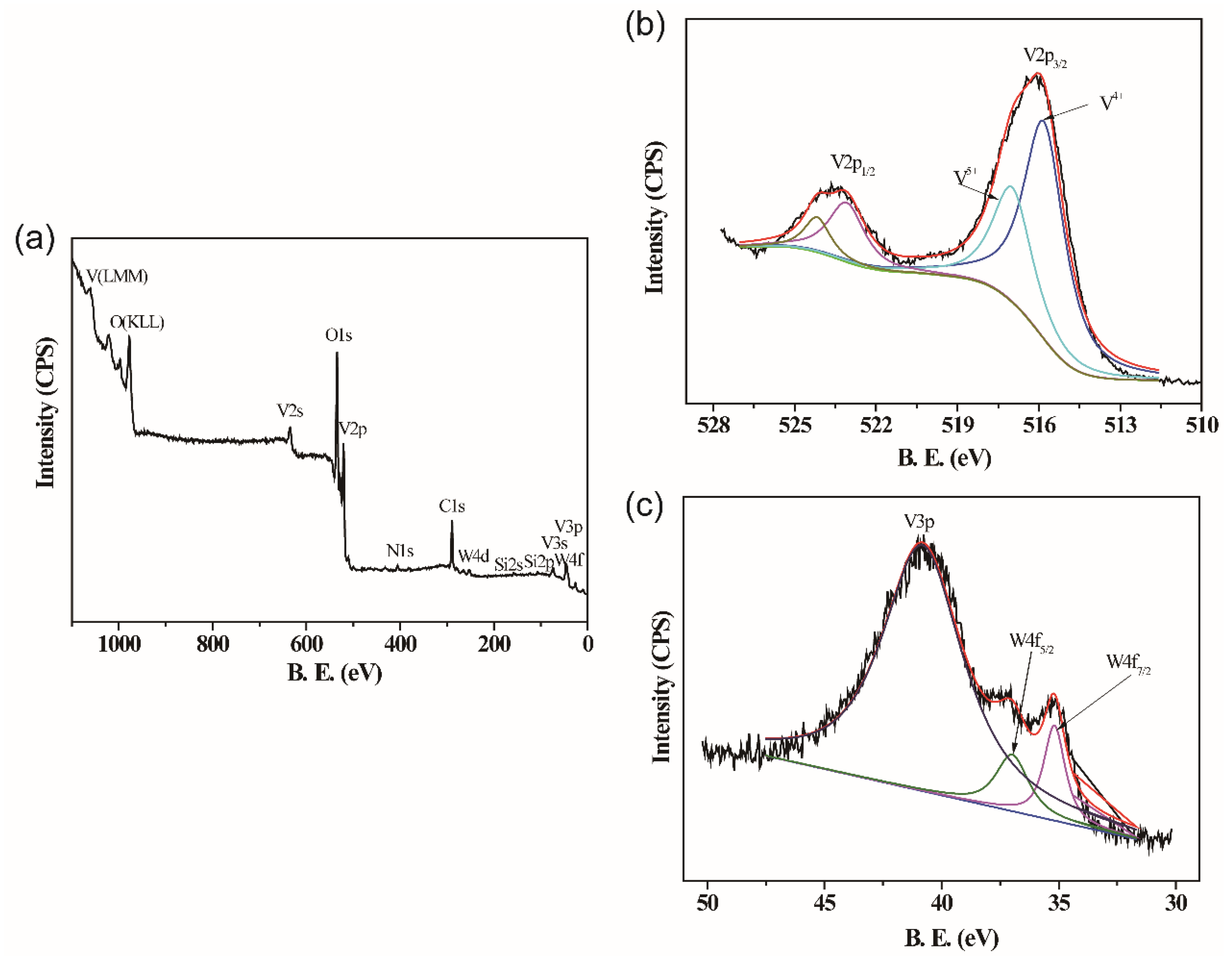 Molecules 28 03778 g004